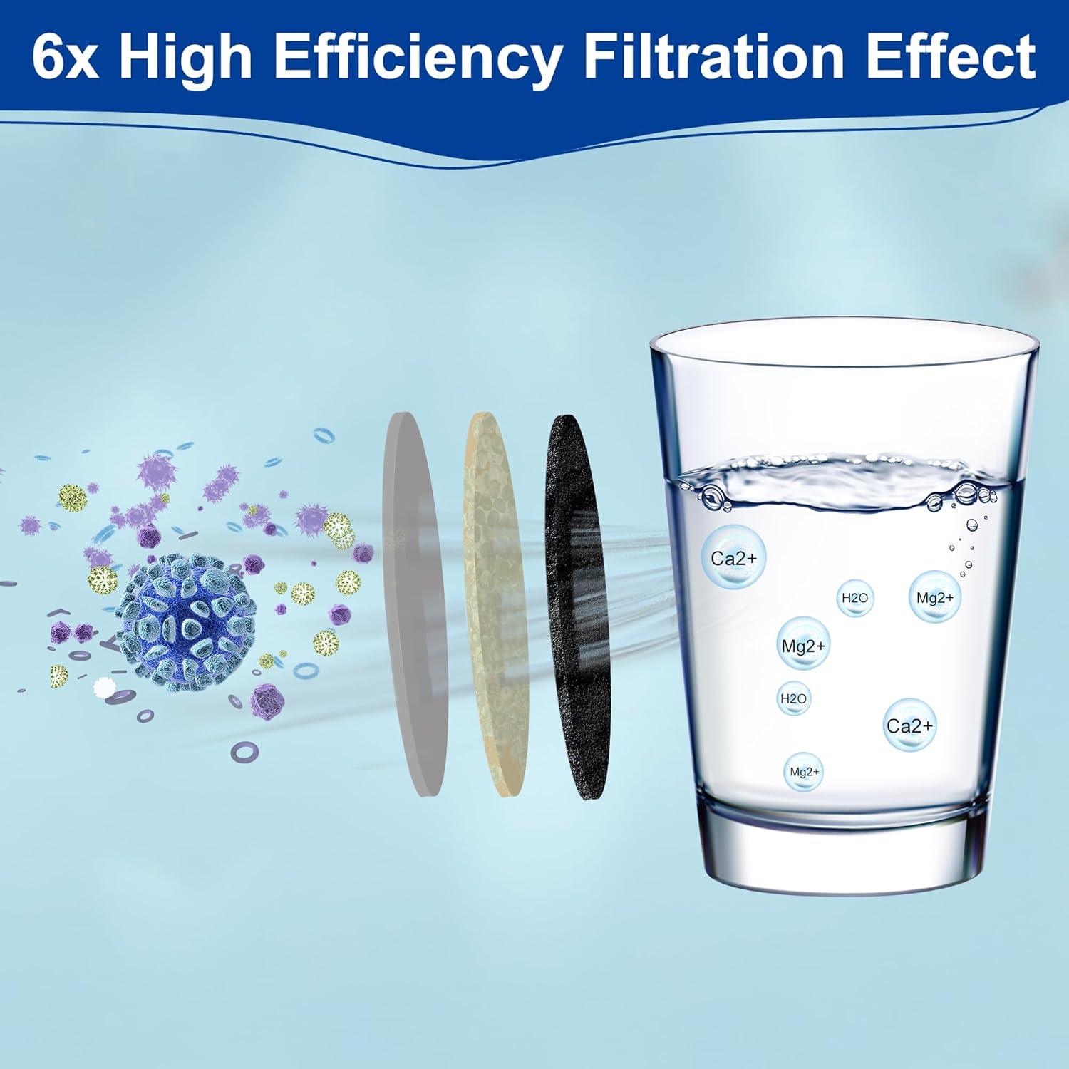 Filtro de Agua IT'S PURE EXPERT HSF016 - 4 Unidades, 150 Galones