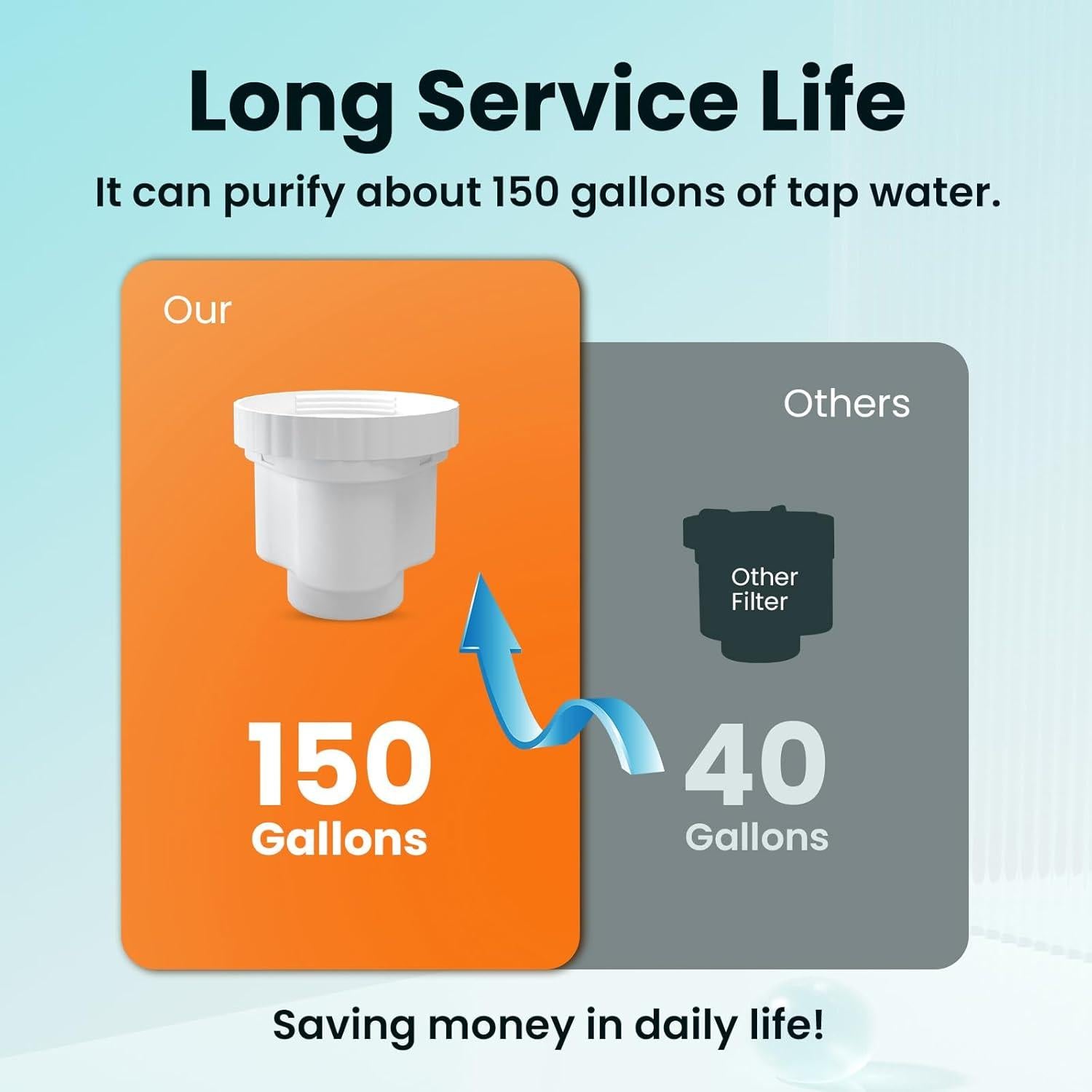 Filtro de agua de jarra ICEPURE para Epic Pure - 2 unidades