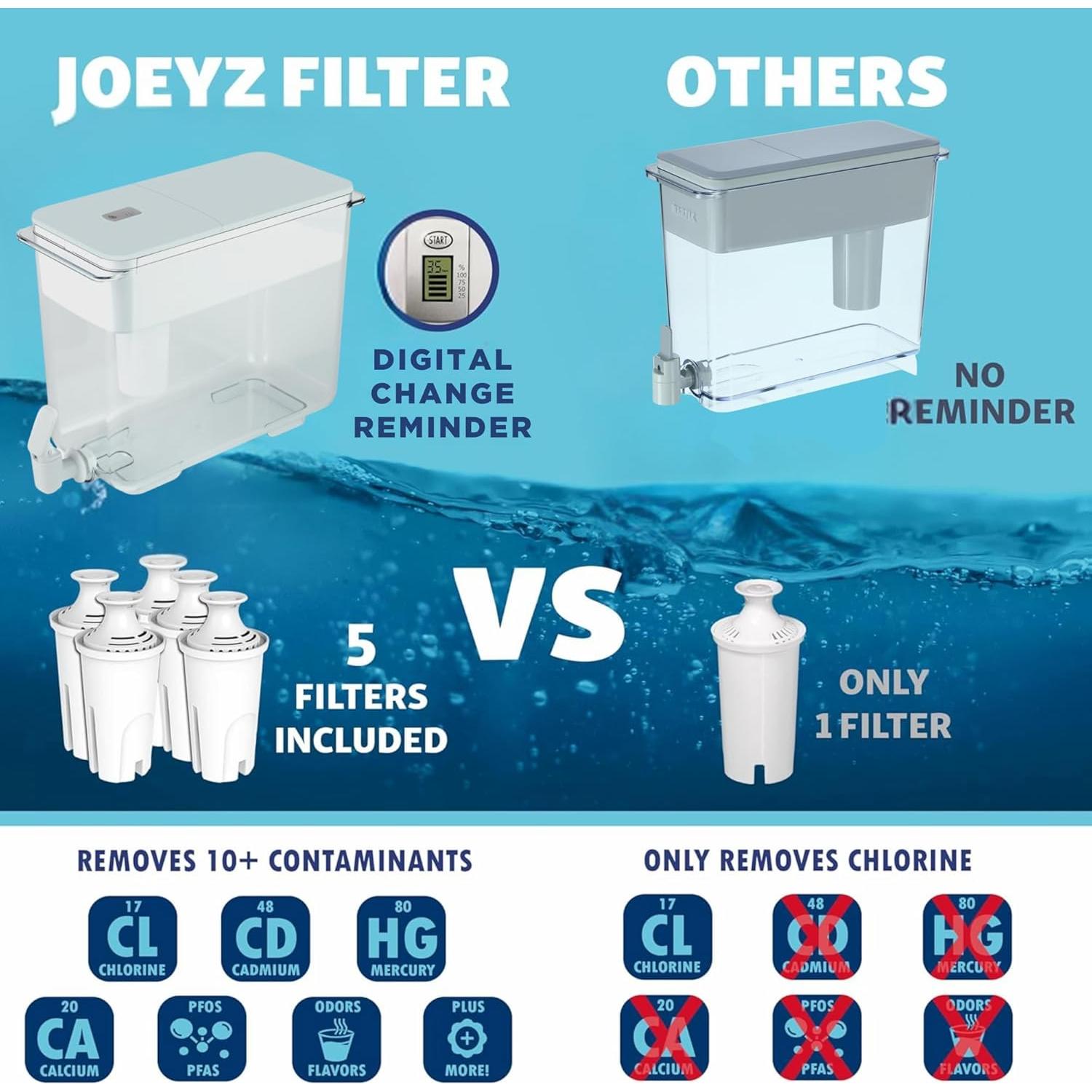 Jarra de Filtro de Agua Joey'z 30 Tazas con 5 Filtros y Recordatorio