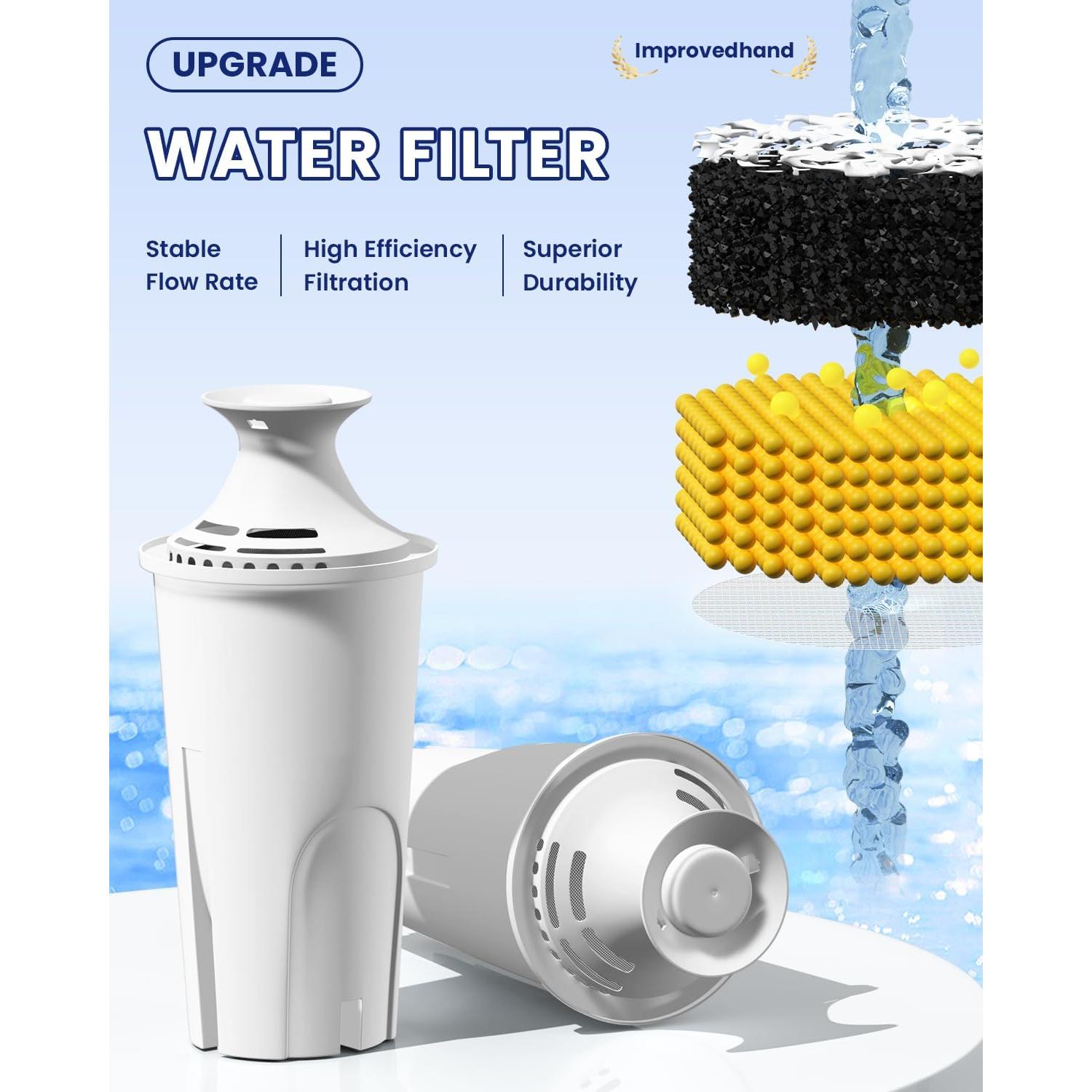 Filtro de Agua Improvedhand OB03 Compatible con Jarras y Dispensadores, Paquete de 6