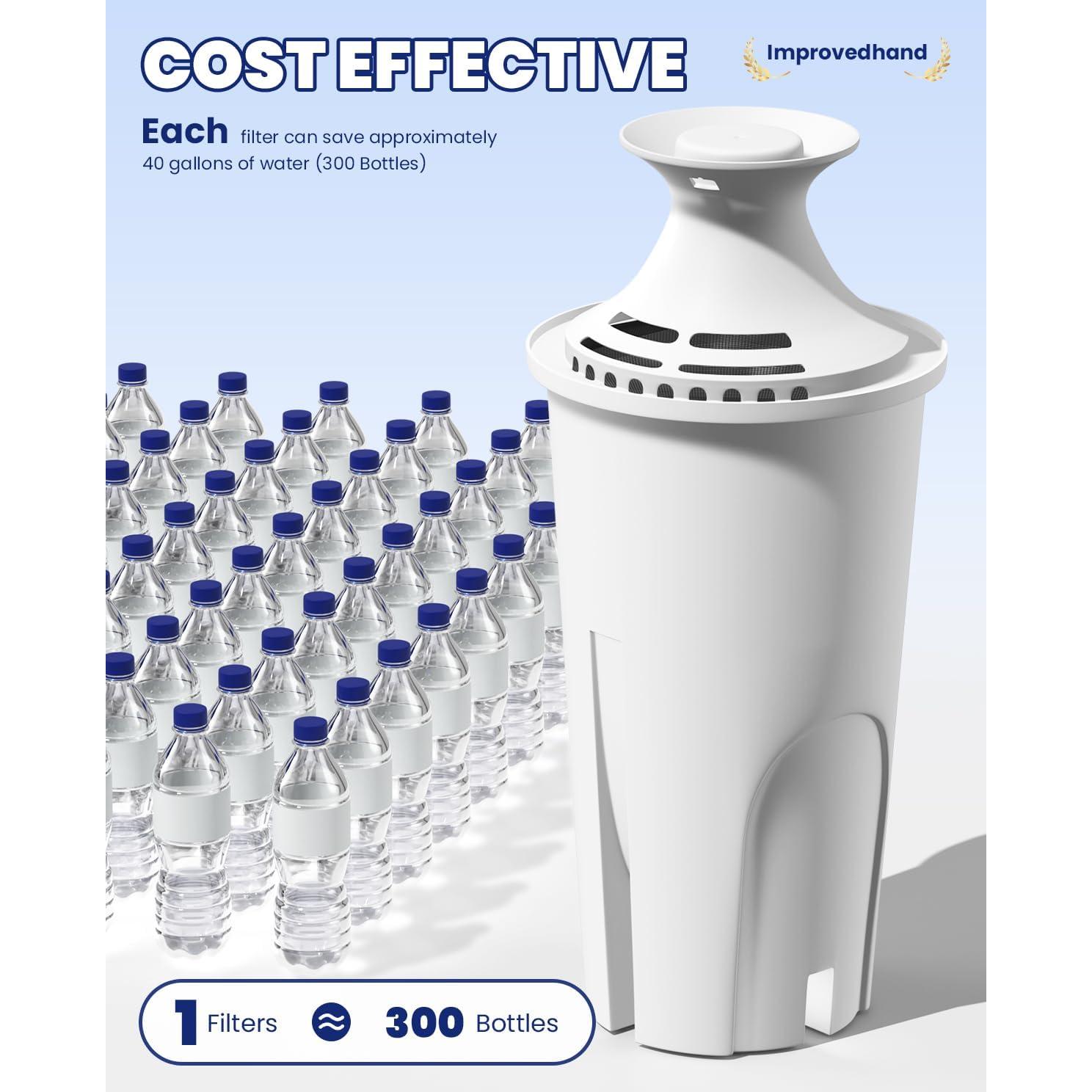 Filtro de Agua Improvedhand OB03 Compatible con Jarras y Dispensadores, Paquete de 6