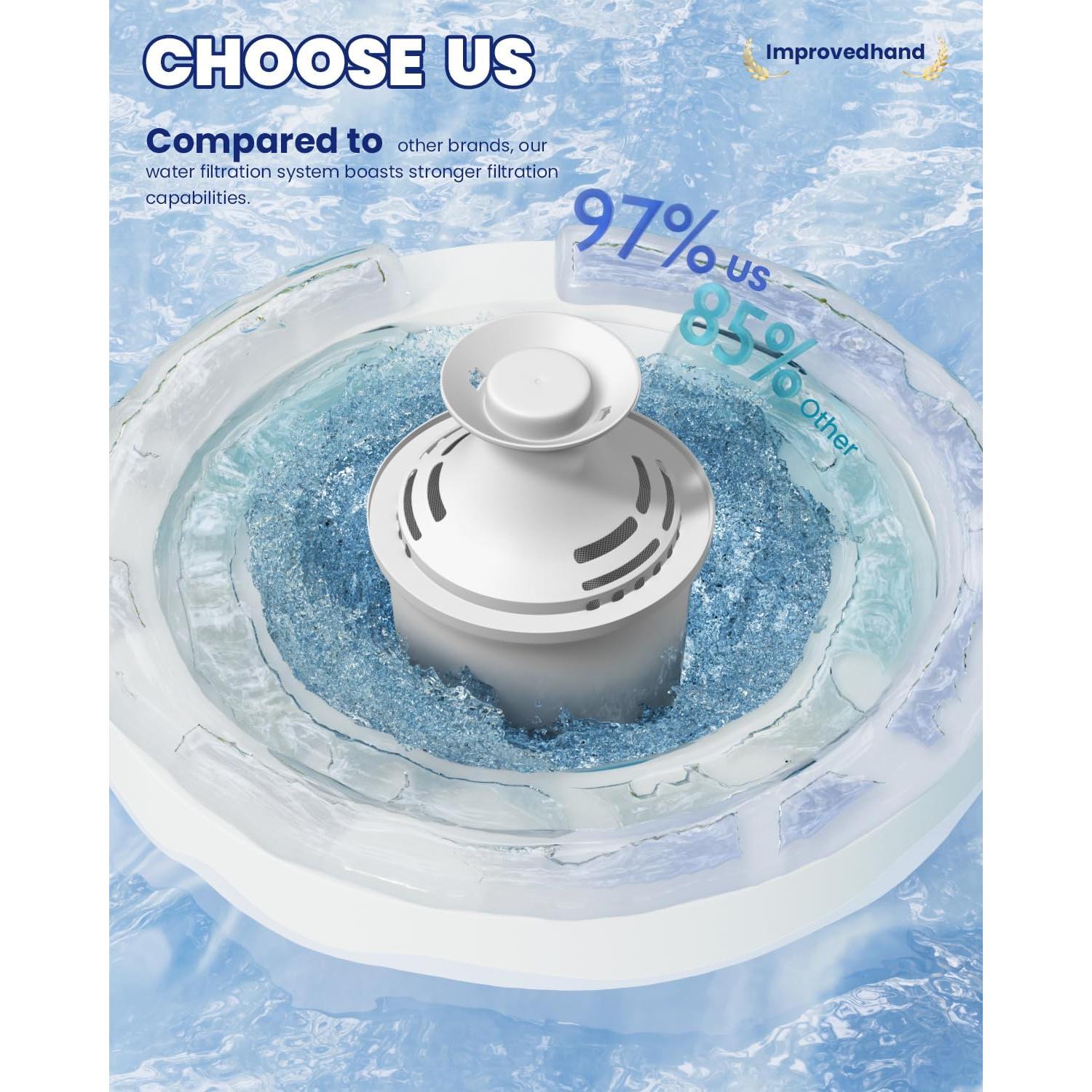 Filtro de Agua Improvedhand OB03 Compatible con Jarras y Dispensadores, Paquete de 6