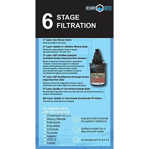 Cartuchos de Filtro de Agua Reshape Water - Paquete de 2