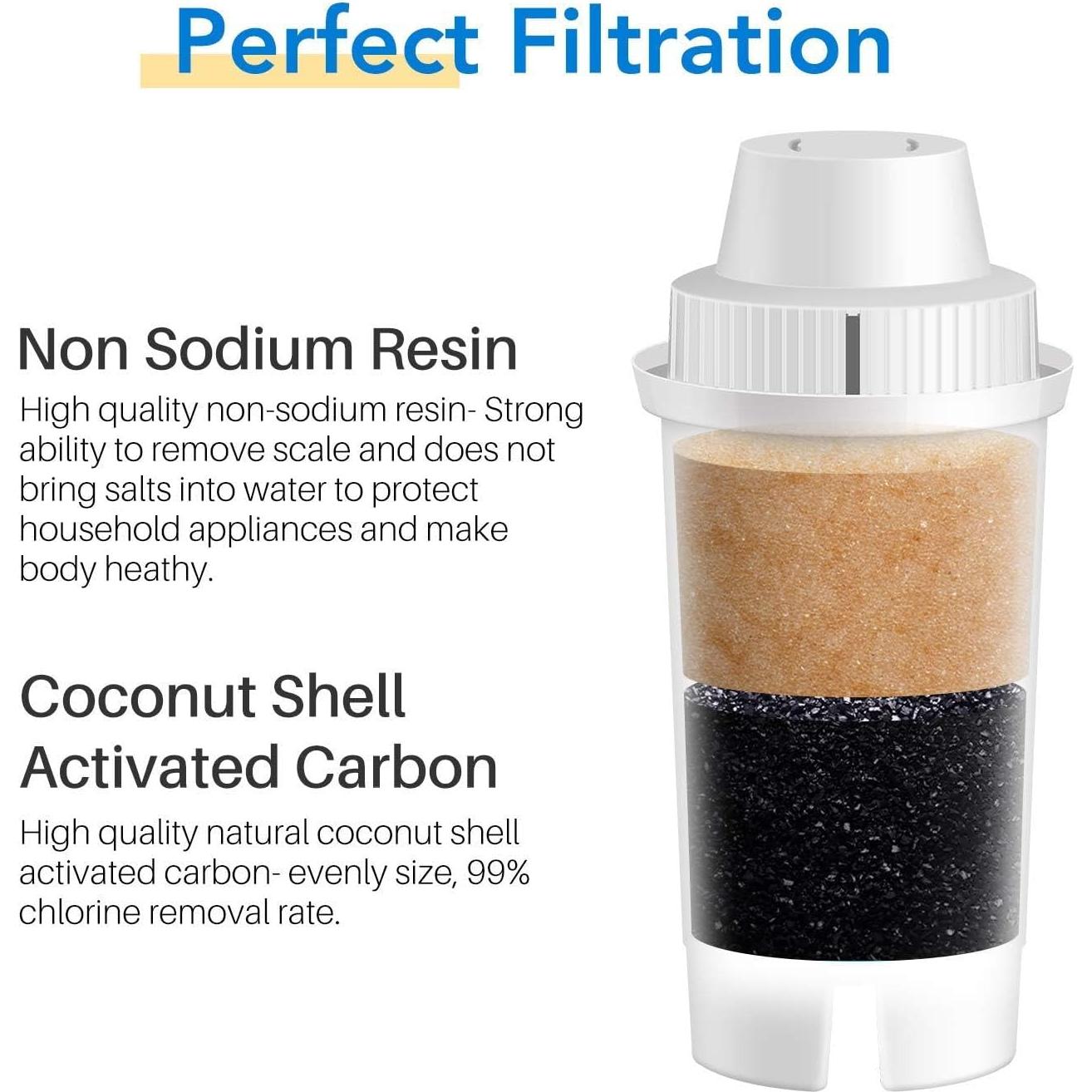 Filtro de Agua ICEPURE para Jarras Brita - 6 Unidades, NSF