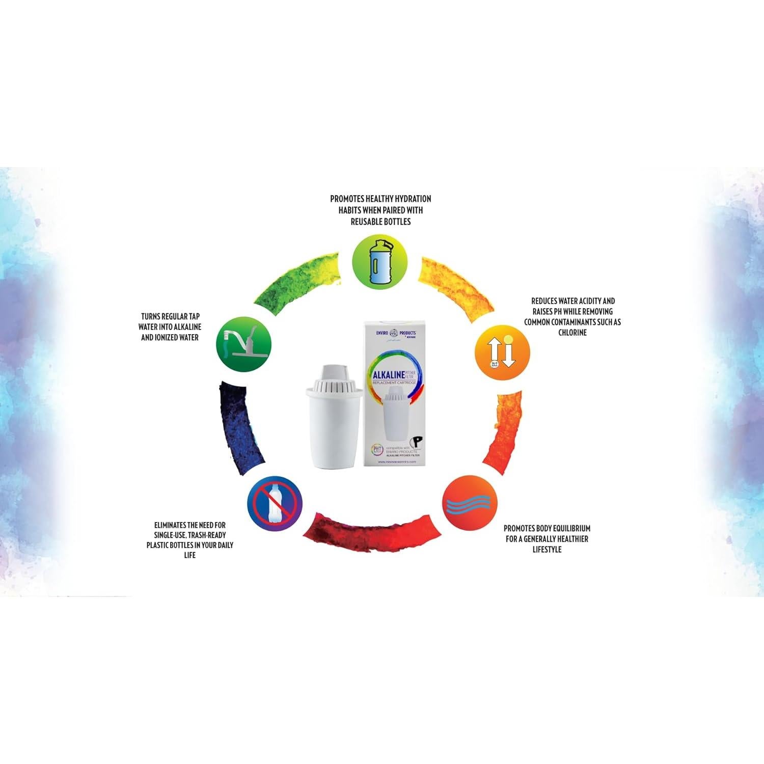 Cartucho Filtro Reemplazo Alcalino New Wave Enviro 64 Galones