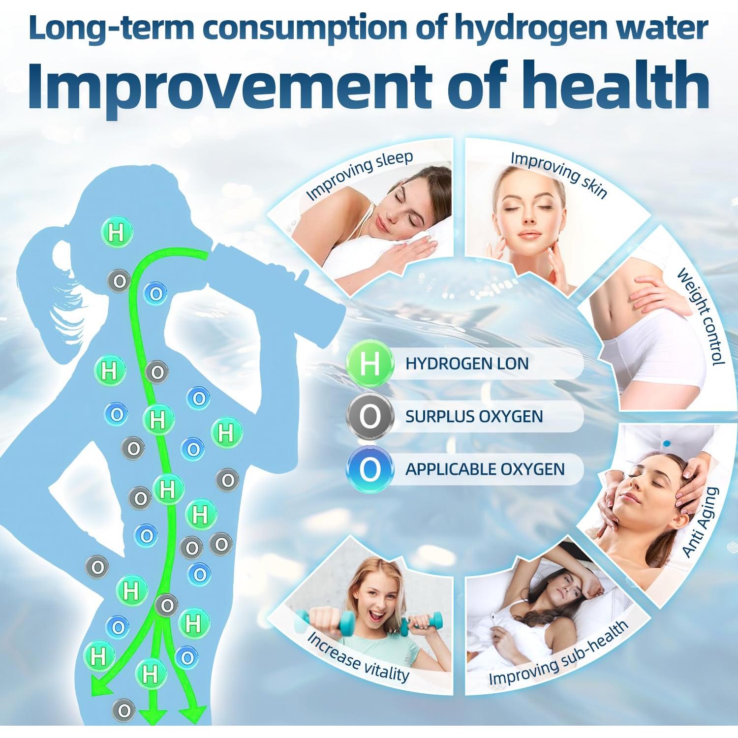 Botella de Agua de Hidrógeno Curety 102A 1500ppb 21.5cm