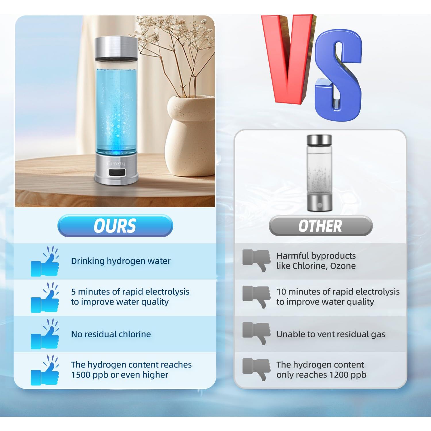 Botella de Agua de Hidrógeno Curety 102A 1500ppb 21.5cm