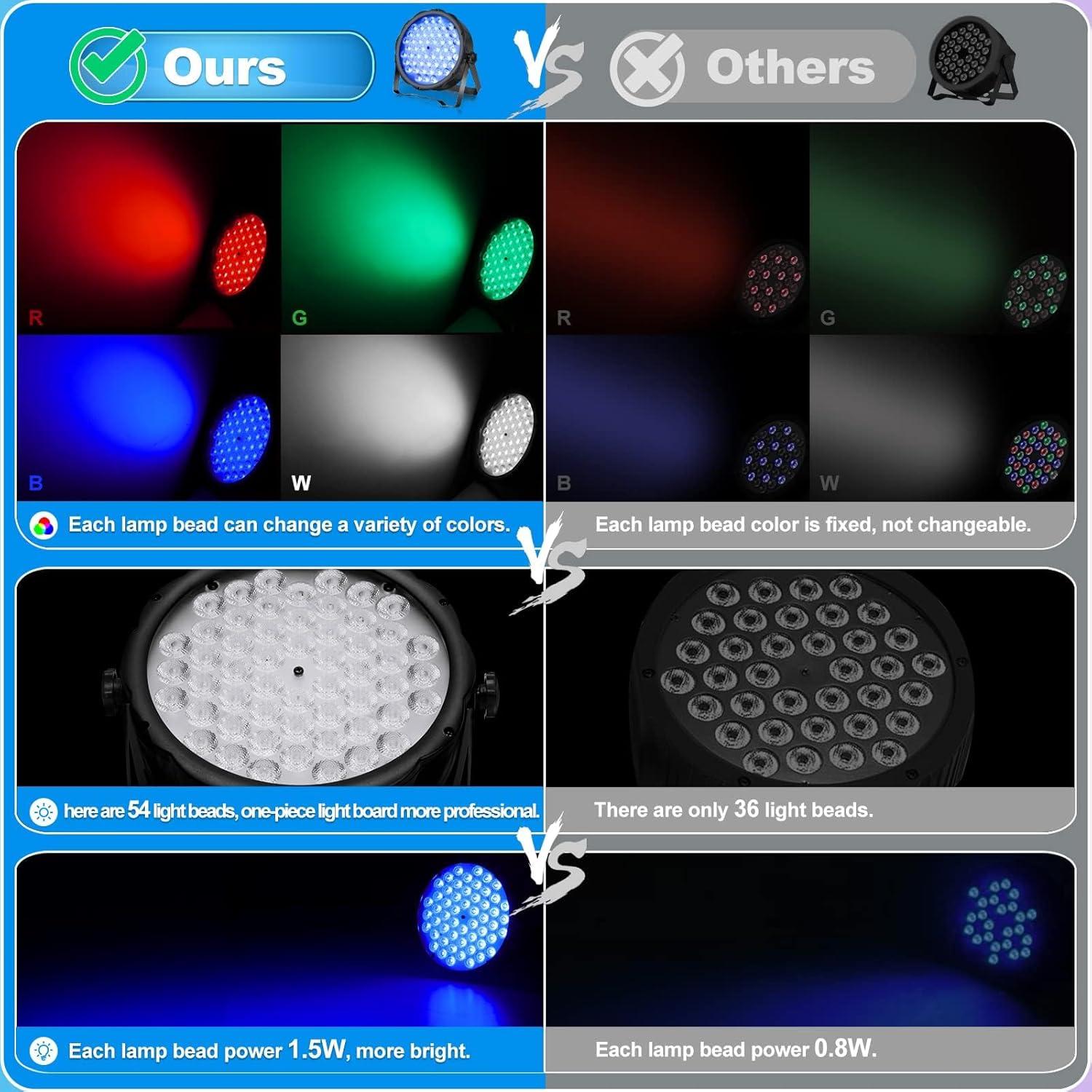 BETOPPER Luz Par LED 54 x 1.5W RGB DMX para Fiestas