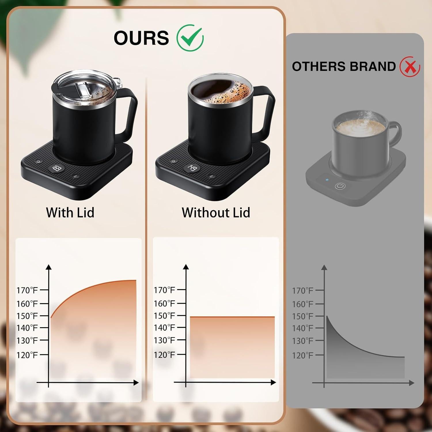Juego de Taza Calentadora Waipfaru 0.47L con Control de Temperatura