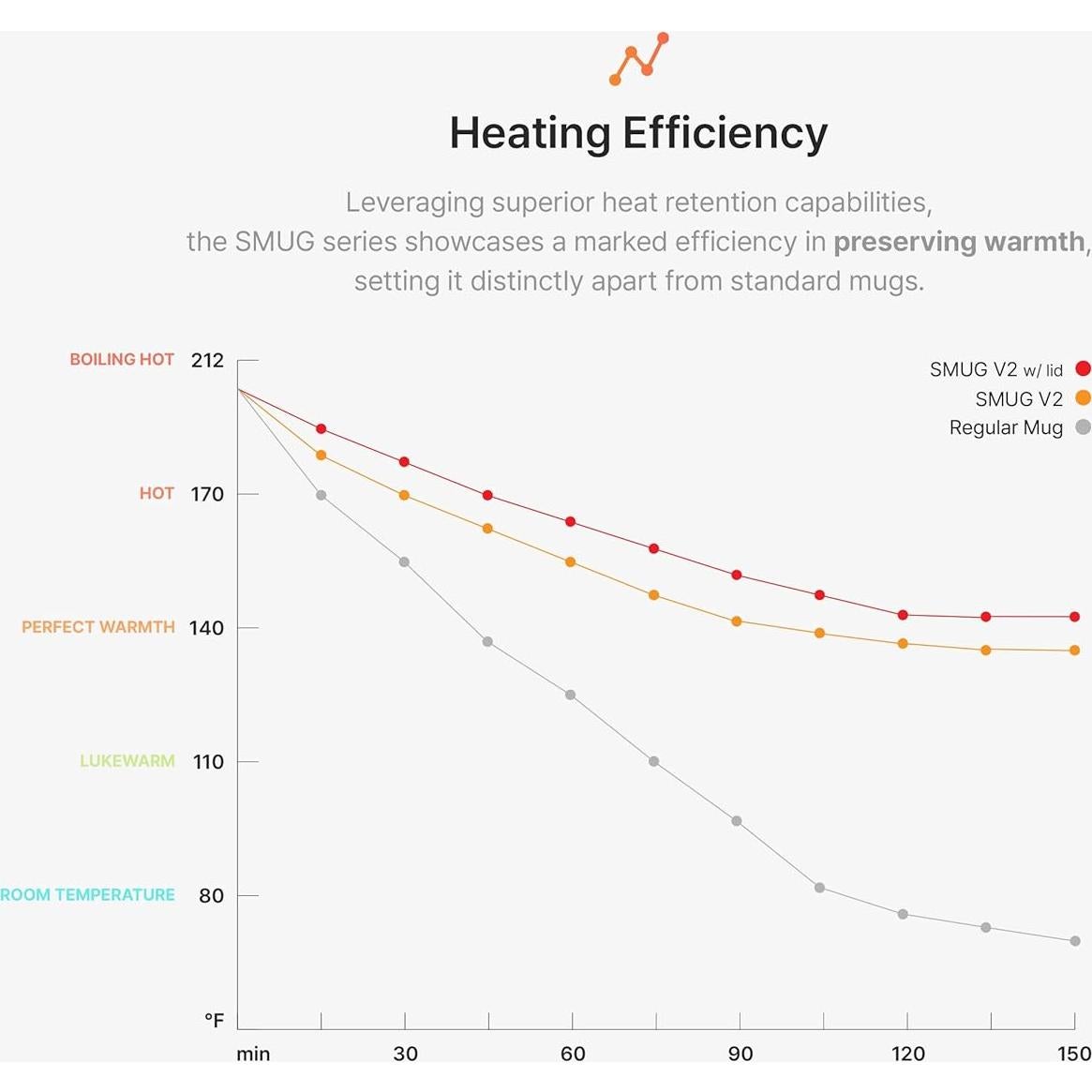 Calentador de Taza SMUG V2 con Taza PCTG y Carga Inalámbrica