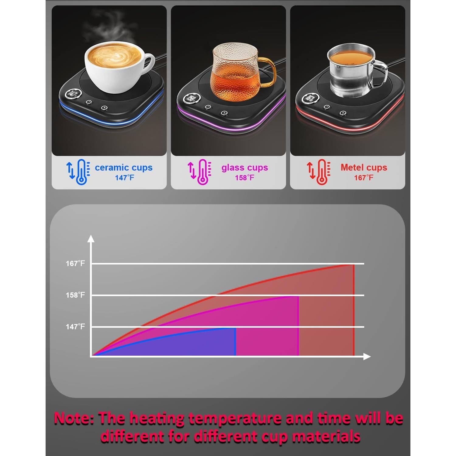 Calentador de Tazas Eléctrico MXMZHXU TB-018 40W Negro