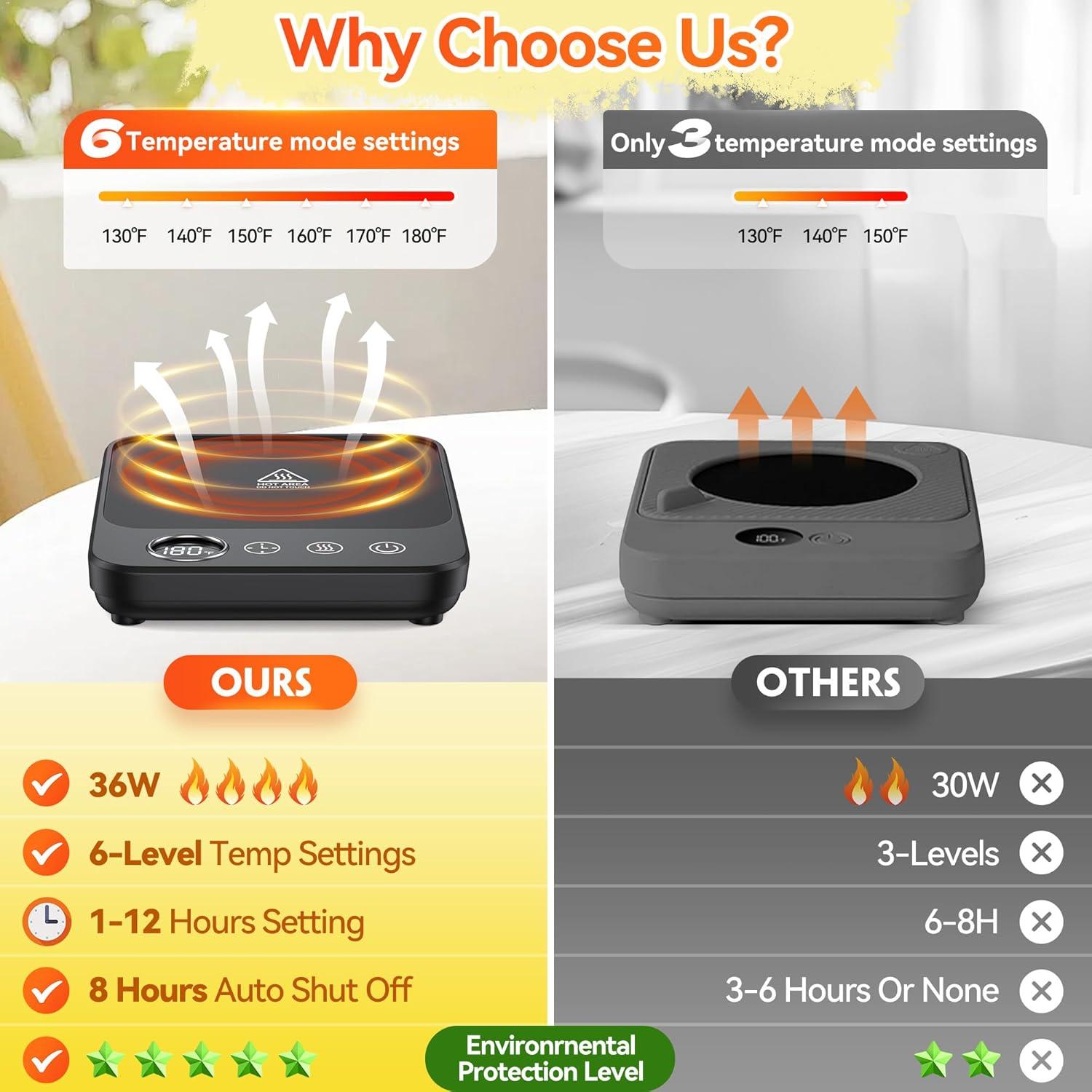 Calentador de Tazas Eléctrico Mabahoo 36W 6 Temperaturas