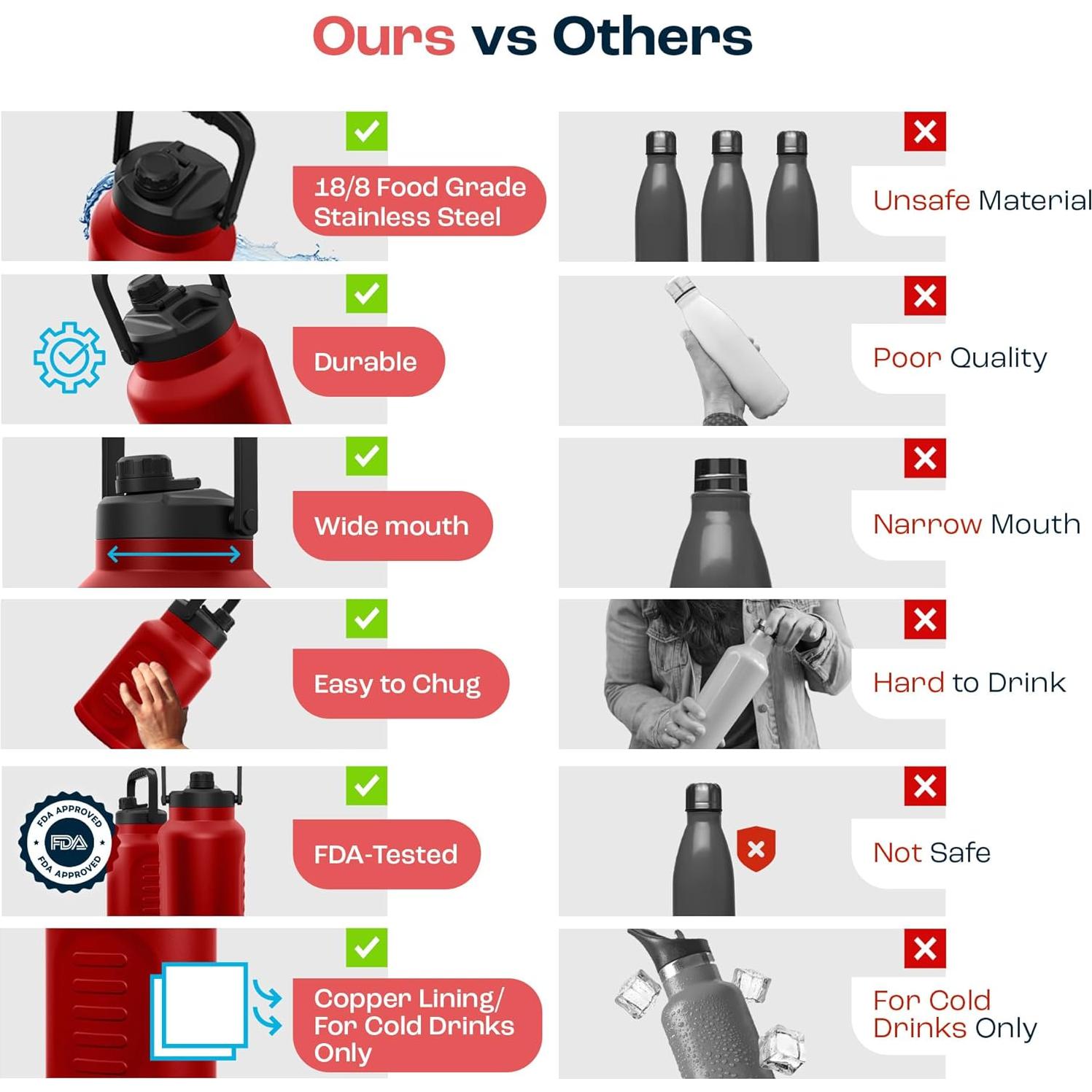 Botella de Agua Aislada AQUAFIT 128 oz Acero Inoxidable Rojo