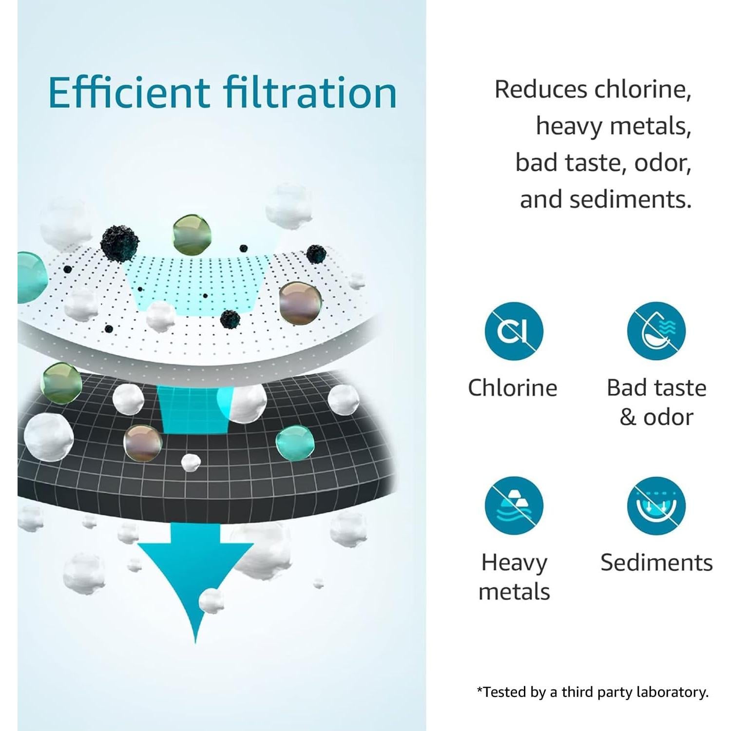 Filtro de Agua AQUACREST FQK2J - Reemplazo GE FQK2J, 2 Unidades