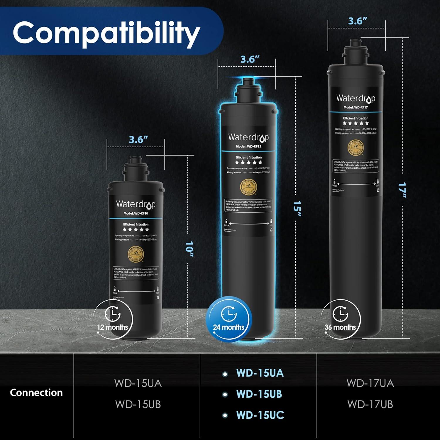 Cartucho Filtro Reemplazo Waterdrop RF15 para Agua Bajo Fregadero