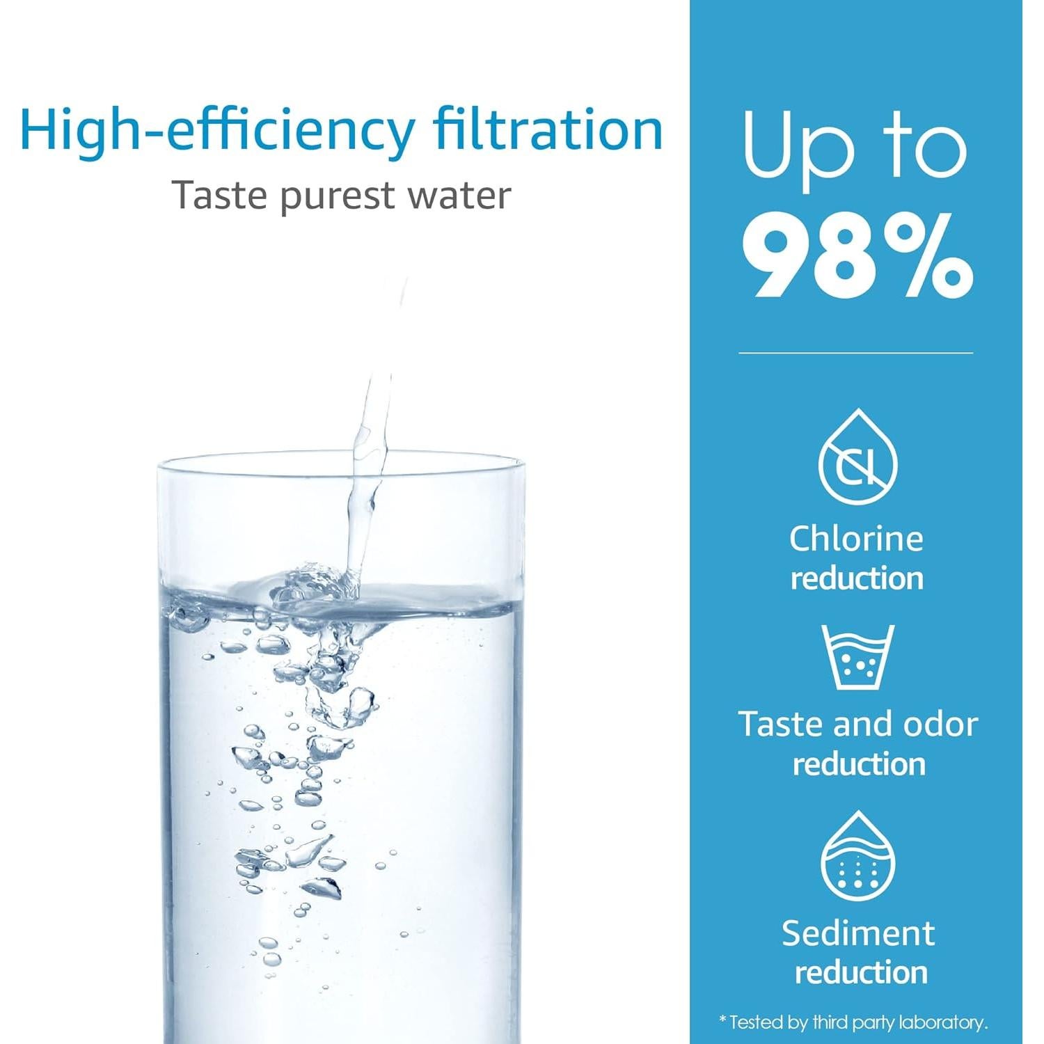 Filtro de Agua AQUACREST WF55 para Grifos Moen - Paquete de 2