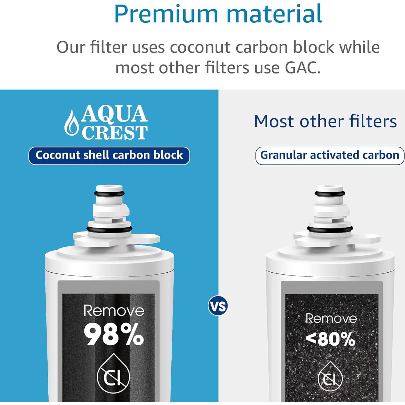 Filtro de Agua AQUACREST WF55 para Grifos Moen - Paquete de 2