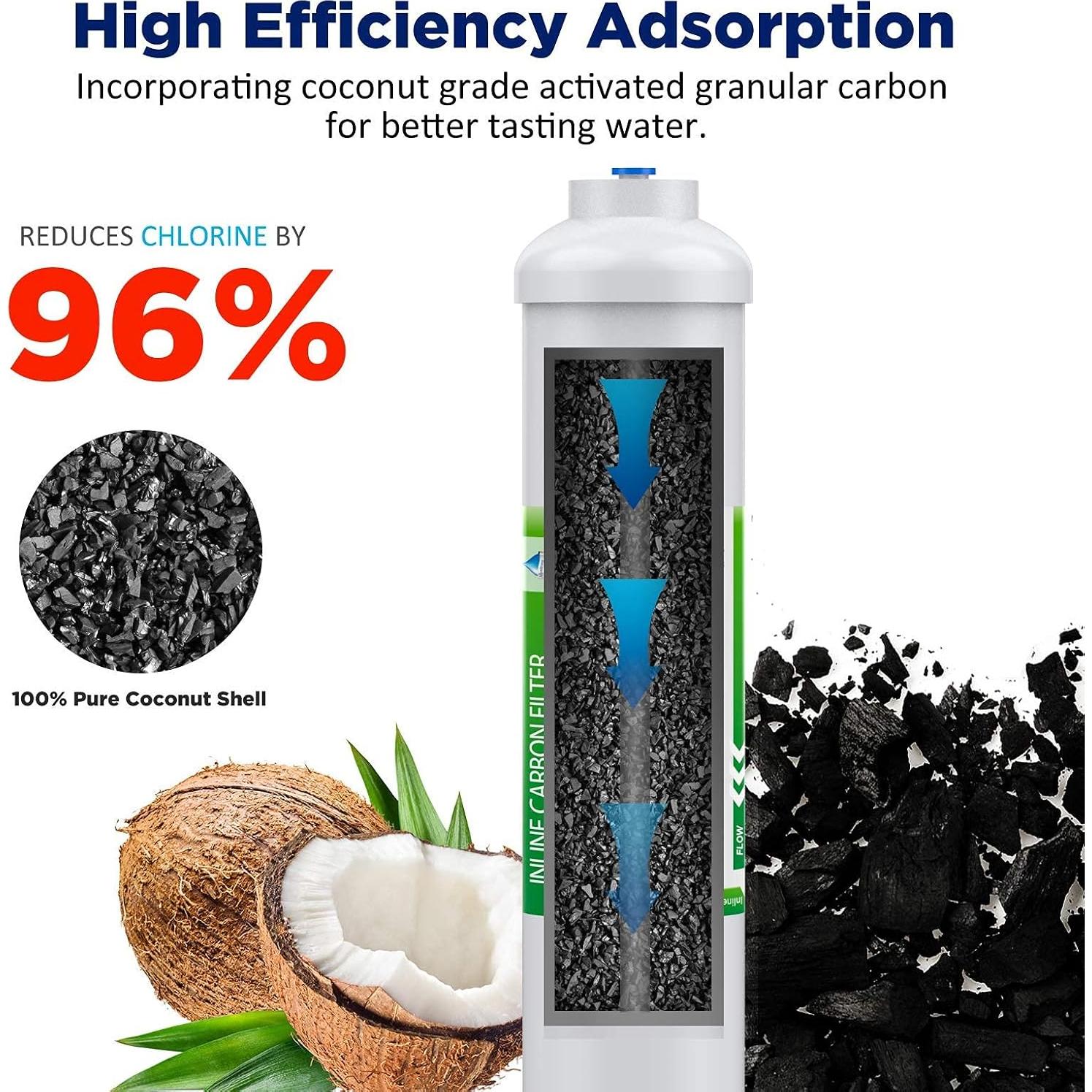 Filtros de Agua Inline T33 Membrane Solutions - Paquete de 2