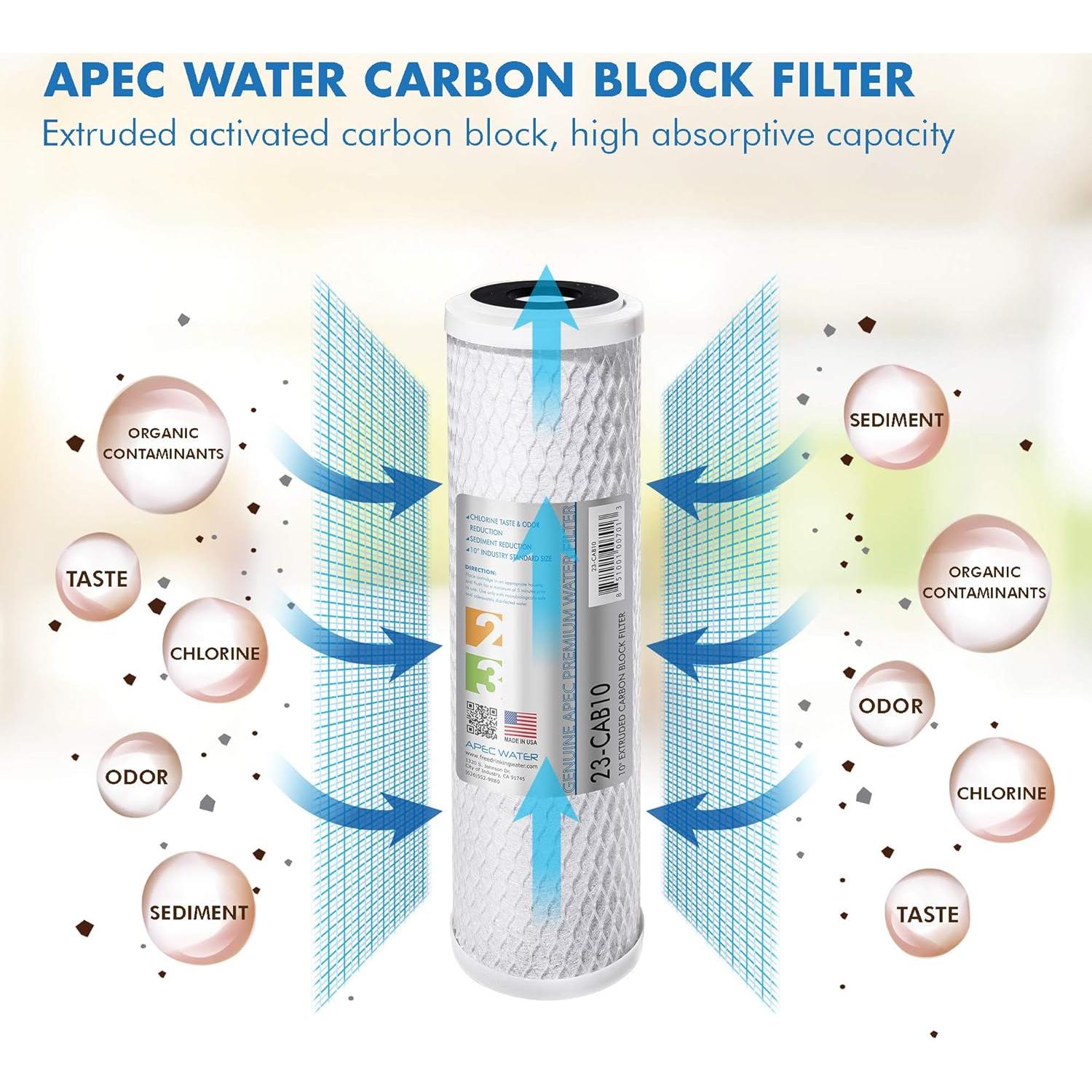 Filtro de Reemplazo APEC Water ULTIMATE 3 Etapas 10" (25.4 cm)