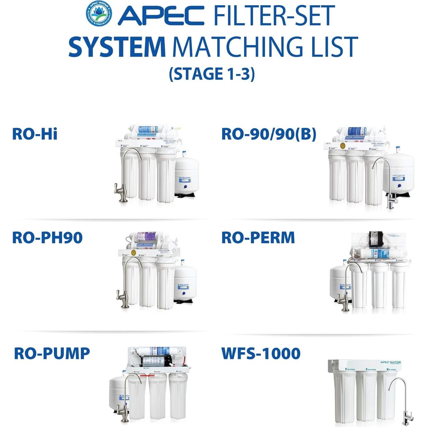 Filtro de Reemplazo APEC Water ULTIMATE 3 Etapas 10" (25.4 cm)