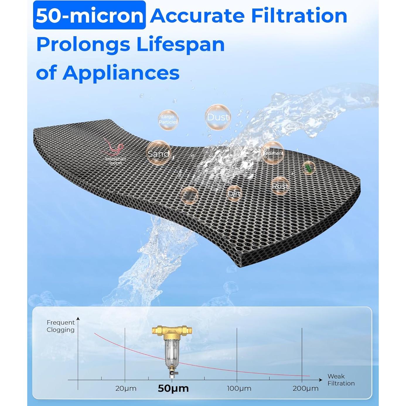 Filtro de Sedimentos Waterdrop WD-RPFK 50 Micrones para Agua