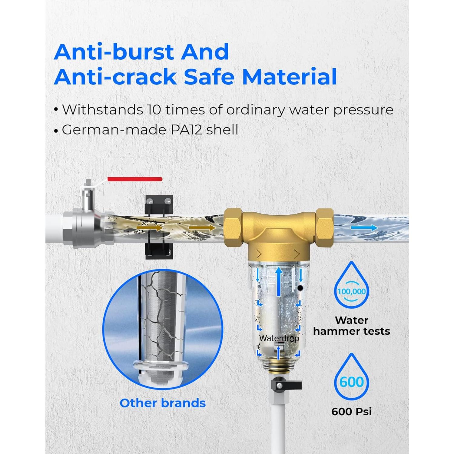 Filtro de Sedimentos Waterdrop WD-RPFK 50 Micrones para Agua