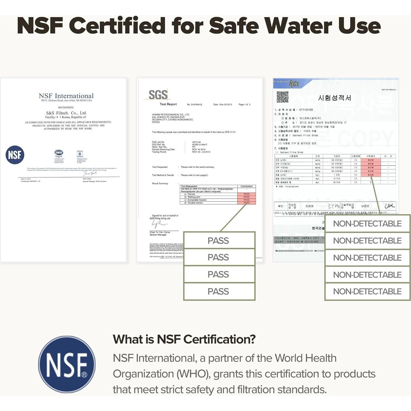 Filtro de Agua para Lavabo Bodibeam, Juego de 2, Certificado NSF