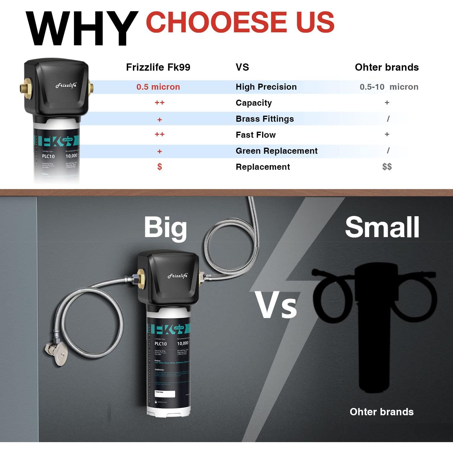 Filtro de Agua Bajo Fregadero Frizzlife FK99, 99.99% Cloro y Plomo