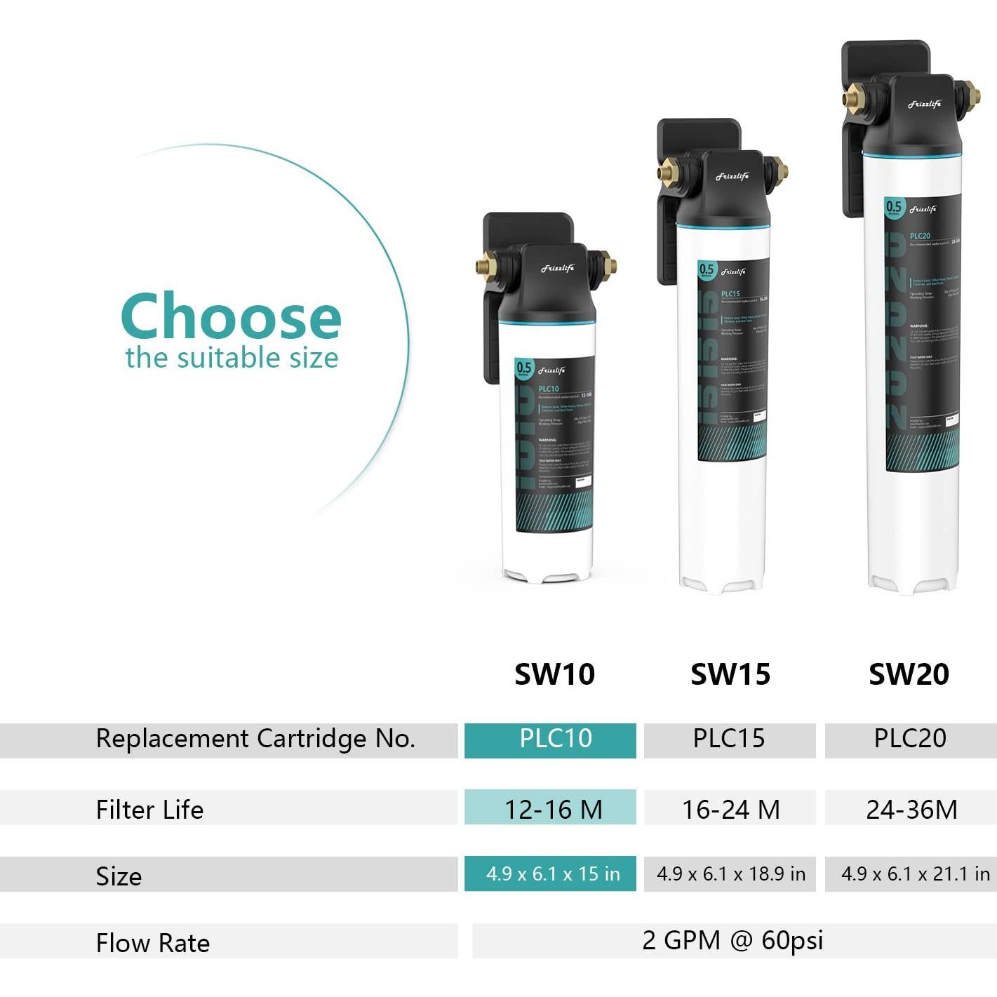 Filtro de Agua Bajo Fregadero Frizzlife SW10, 0.5 Micrones, 30L