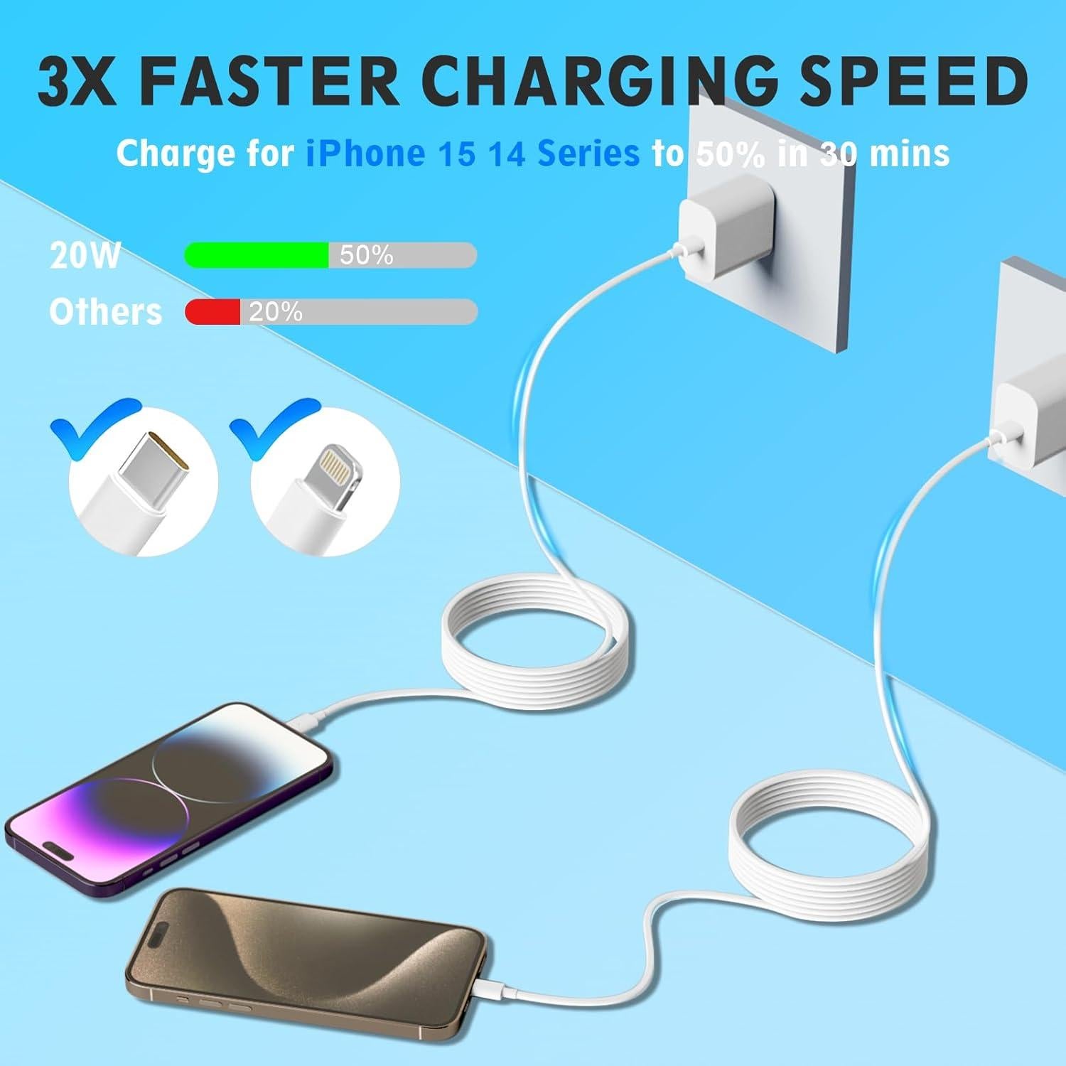 Cargador Rápido USB C 20W ILOUYU + 2 Cables 6FT