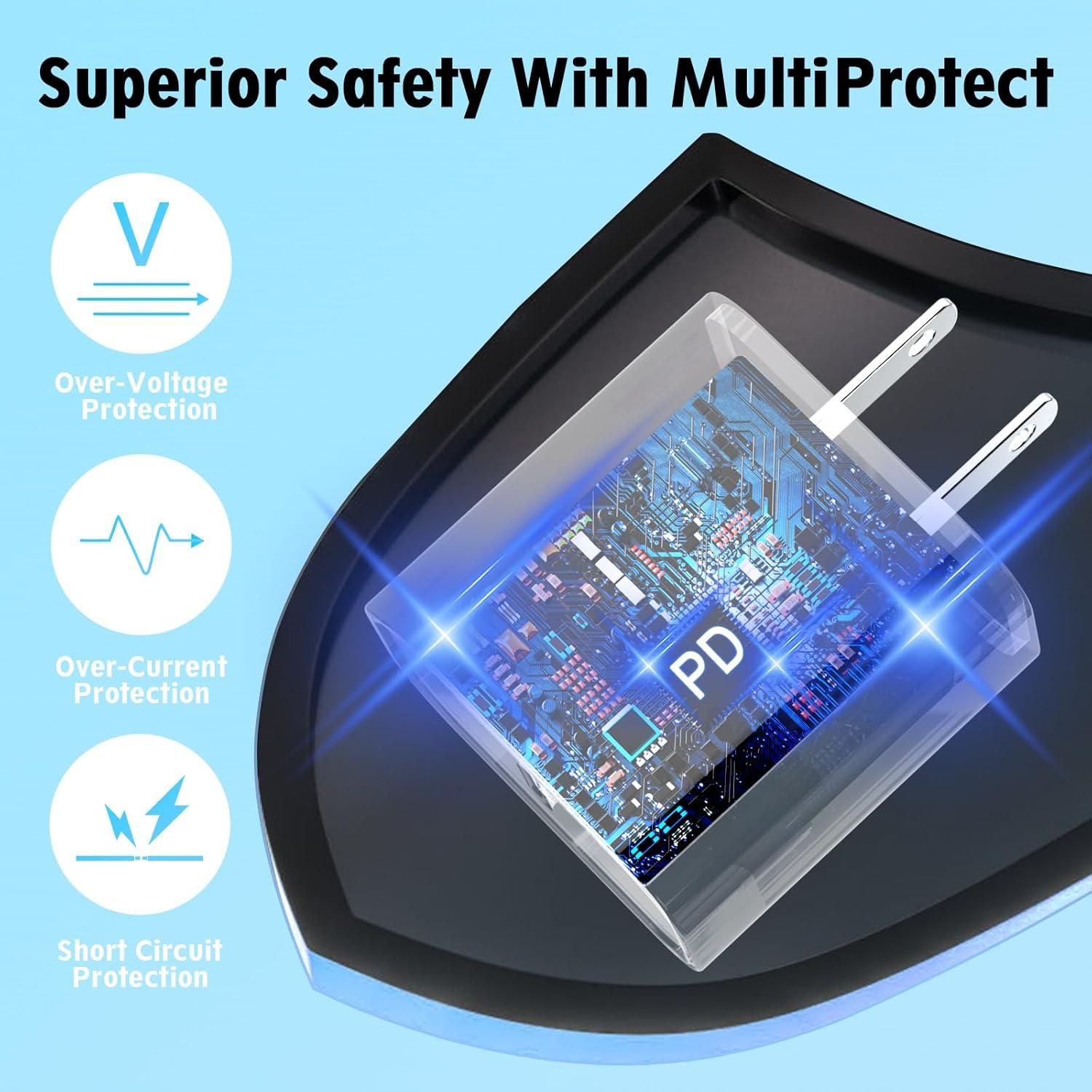 Cargador Rápido USB C 20W ILOUYU + 2 Cables 6FT