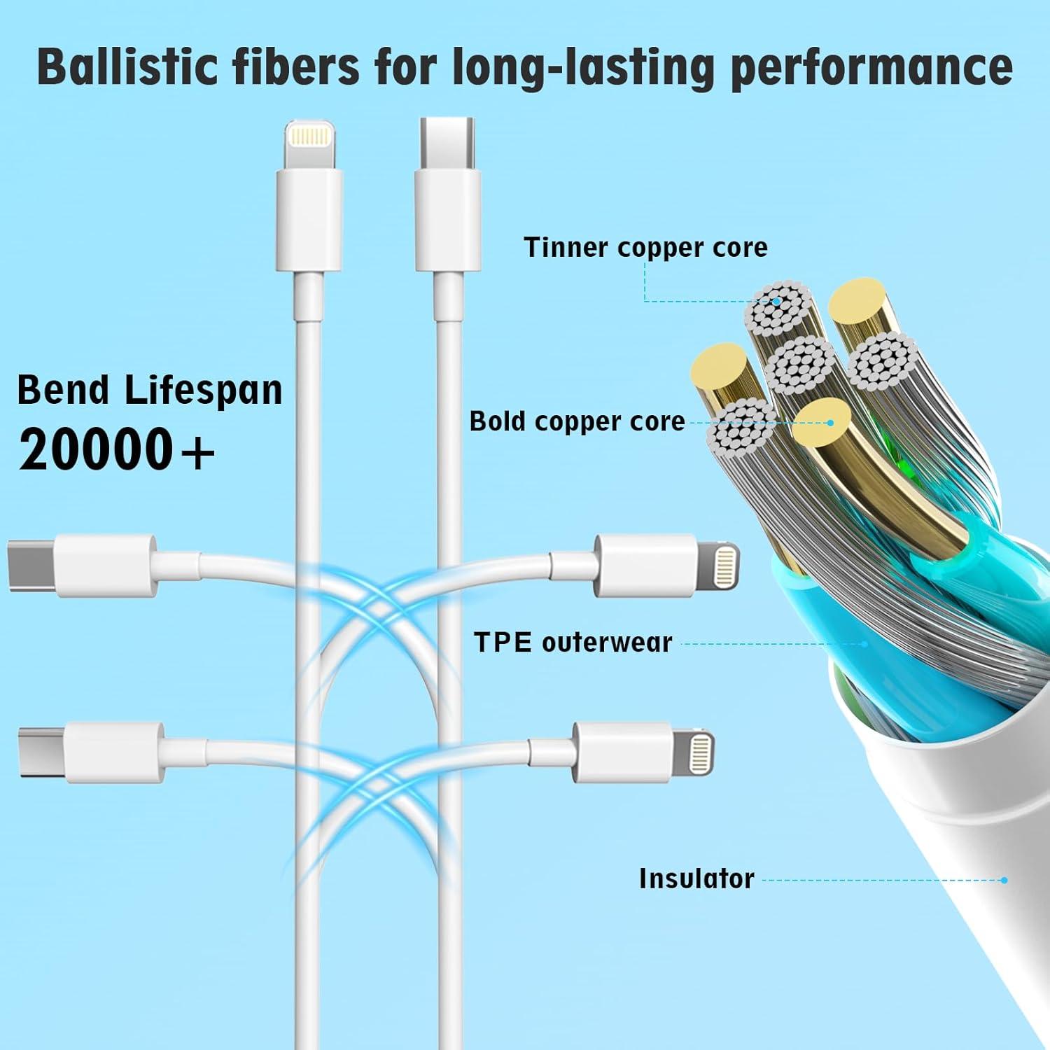 Cargador Rápido USB C 20W ILOUYU + 2 Cables 6FT