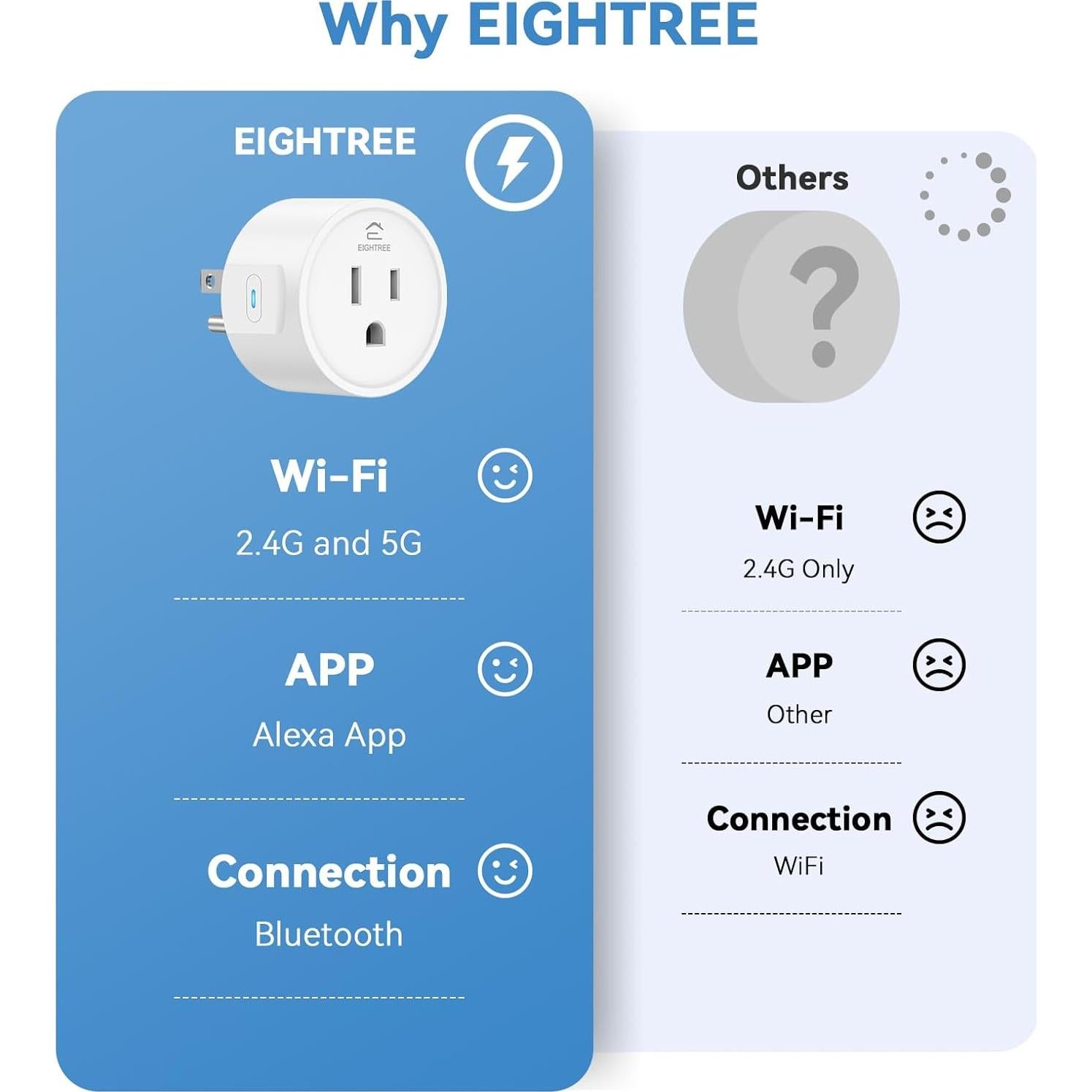 Enchufe Inteligente EIGHTREE Bluetooth 10A Control Alexa