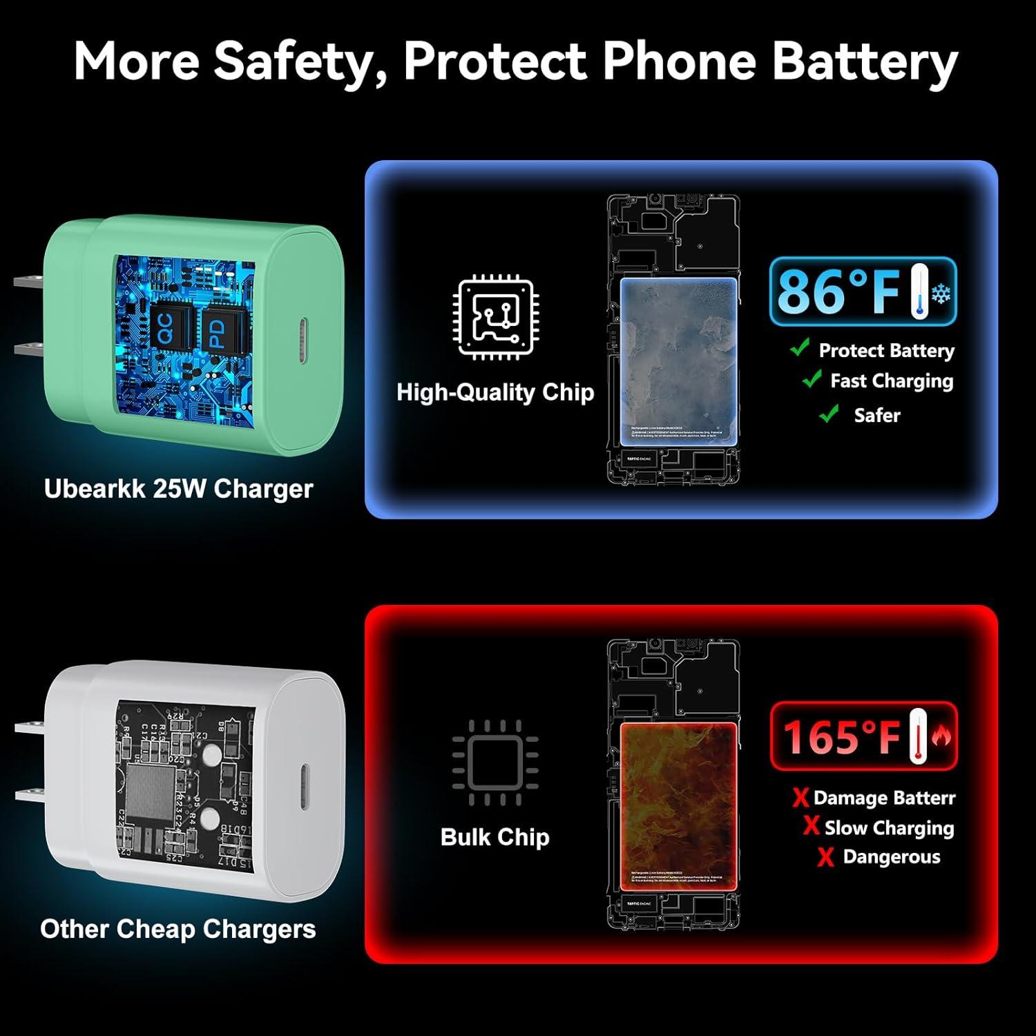 Cargador Rápido USB C Samsung 25W + Cable 2m Verde