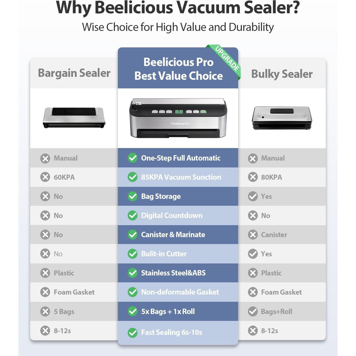 Selladora al Vacío Beelicious Pro Automática 120W 8-en-1