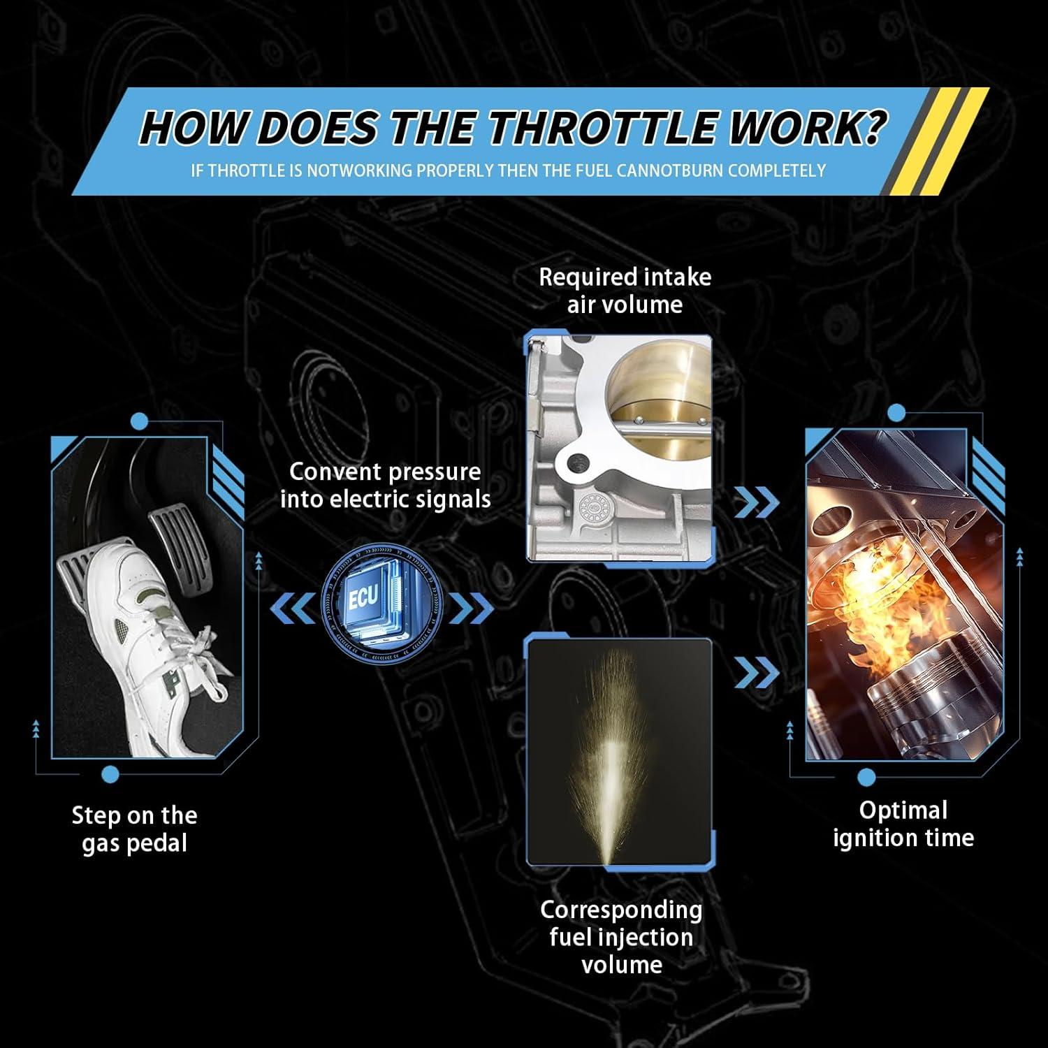 Cuerpo de Aceleración Electrónico ATURMC 53032801AA Compatible Dodge Ram