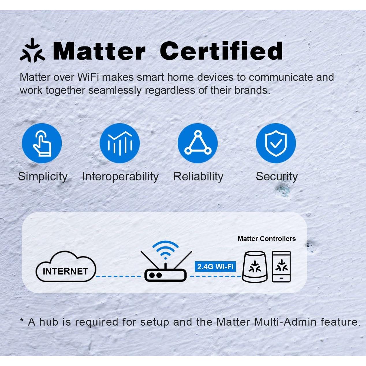 Enchufe Inteligente JUNLIT Matter Blanco 15A Paquete de 2