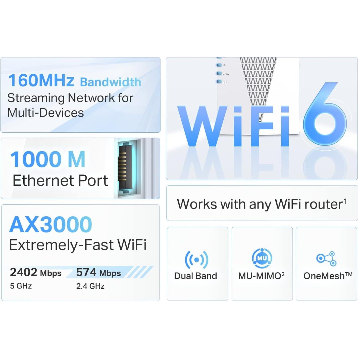 Extensor de Rango WiFi 6 TP-Link RE715X Doble Banda 2404 Mbps