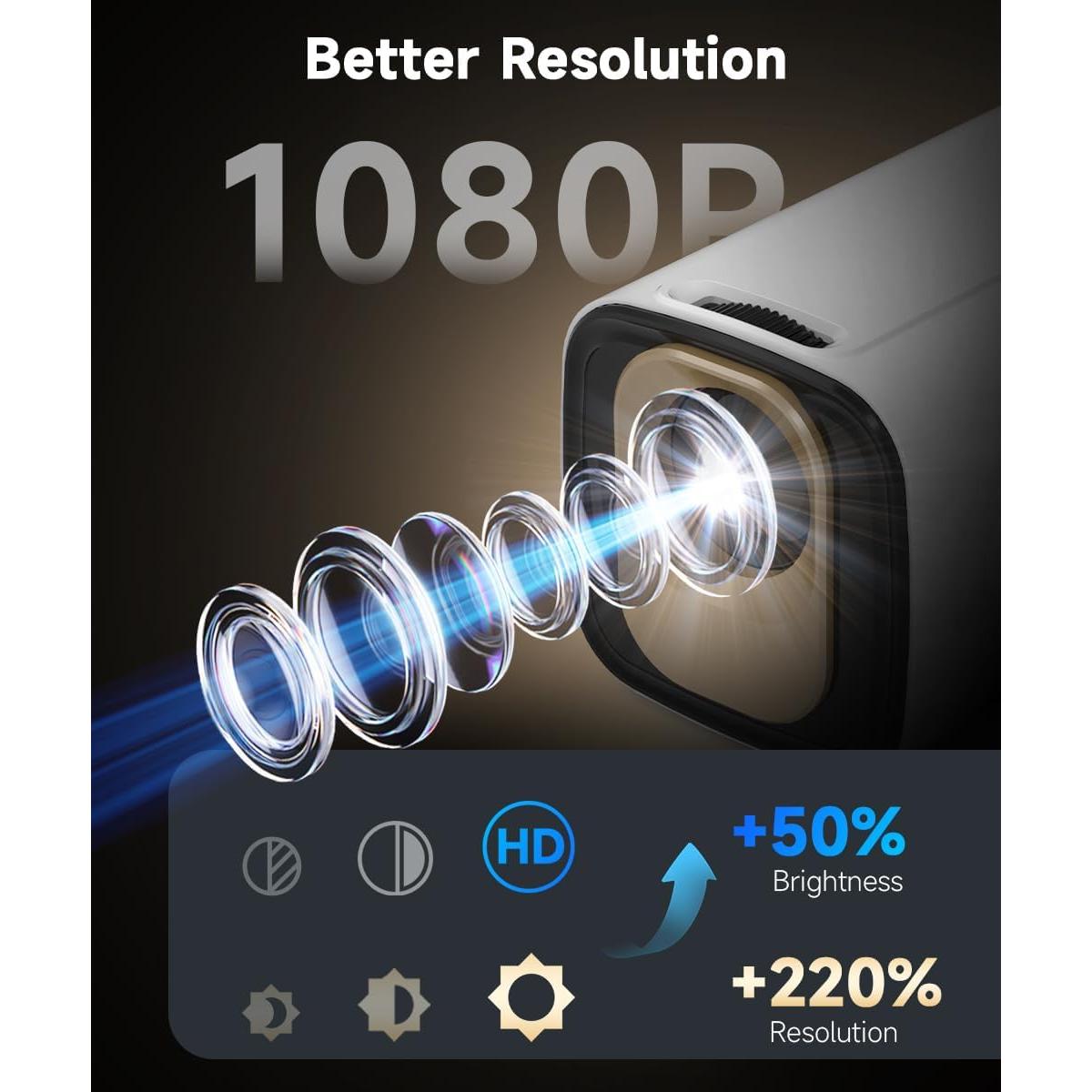 Proyector Mini Magcubic HY320 NTV 1080P WiFi Bluetooth 4K