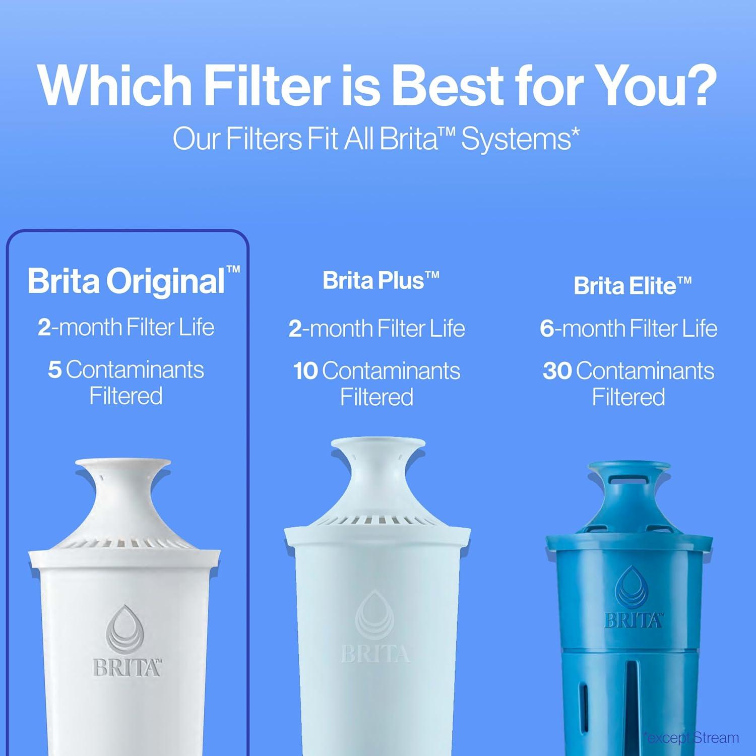Filtros de Agua Brita Estándar - 2 Unidades, Libre de BPA