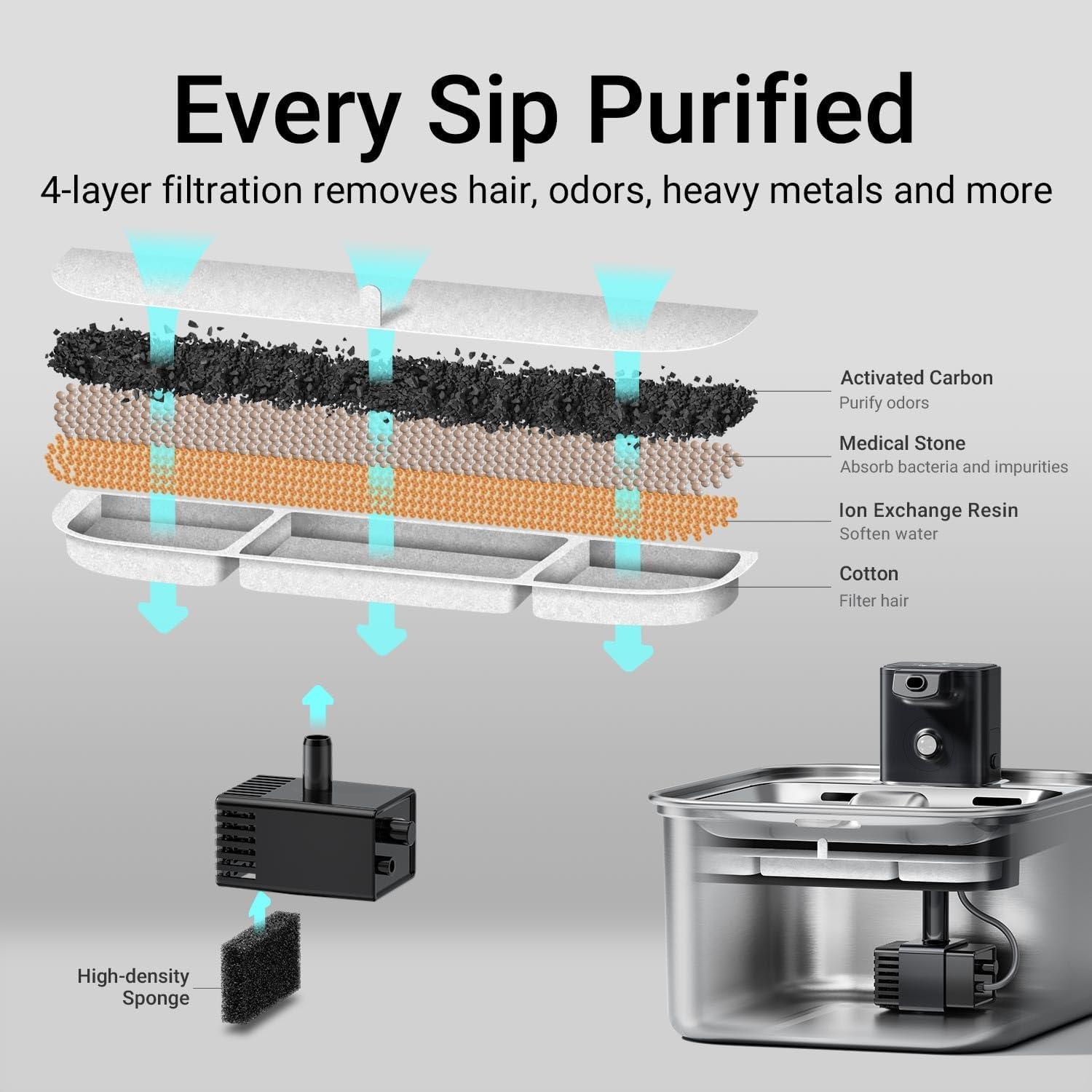 Fuente de Agua Inalámbrica DownyPaws 3L Acero Inoxidable