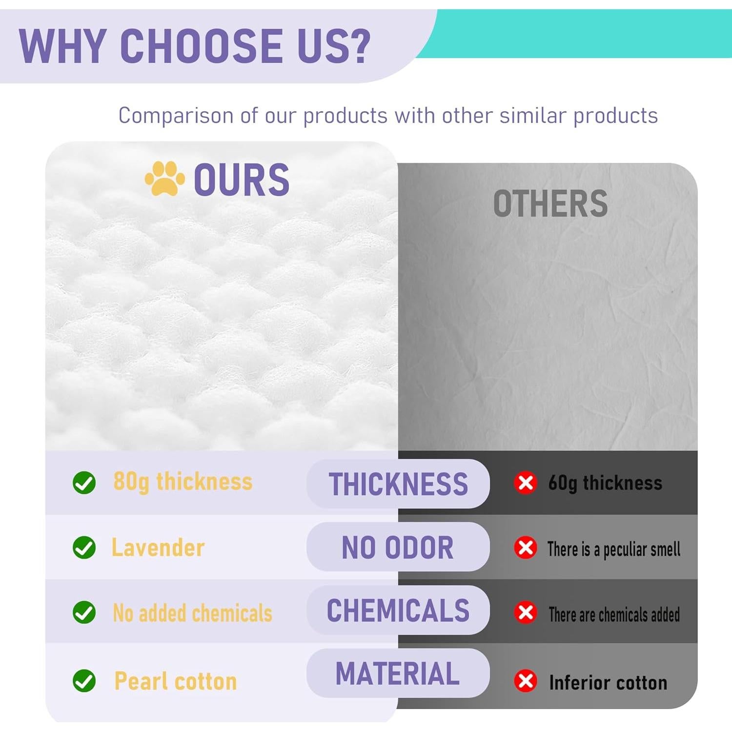 Guantes de Limpieza para Mascotas LEAGIM - Toallitas Lavanda 8 Pzs