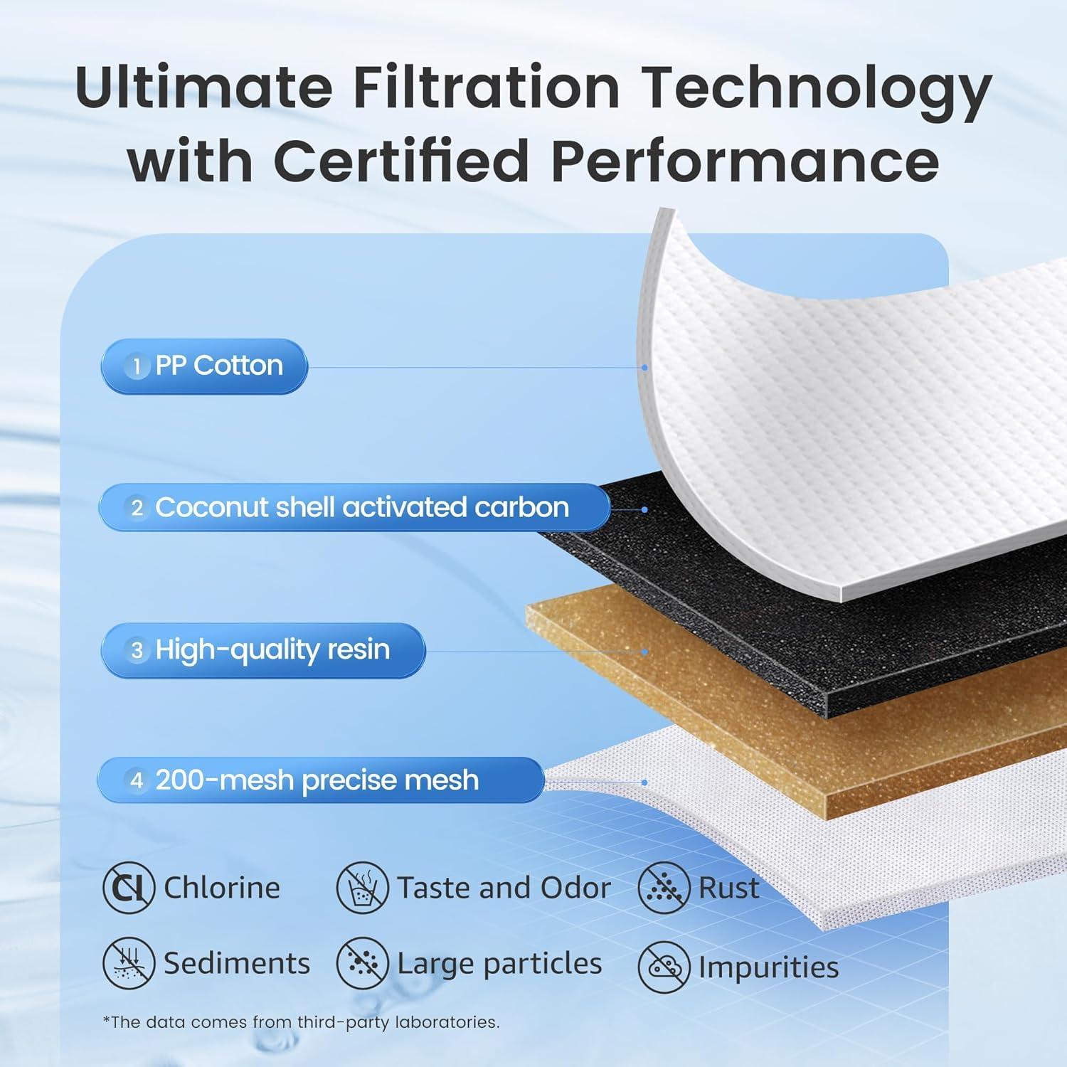 Filtro de Agua AQUA CREST para Jarras Brita - 2 Unidades