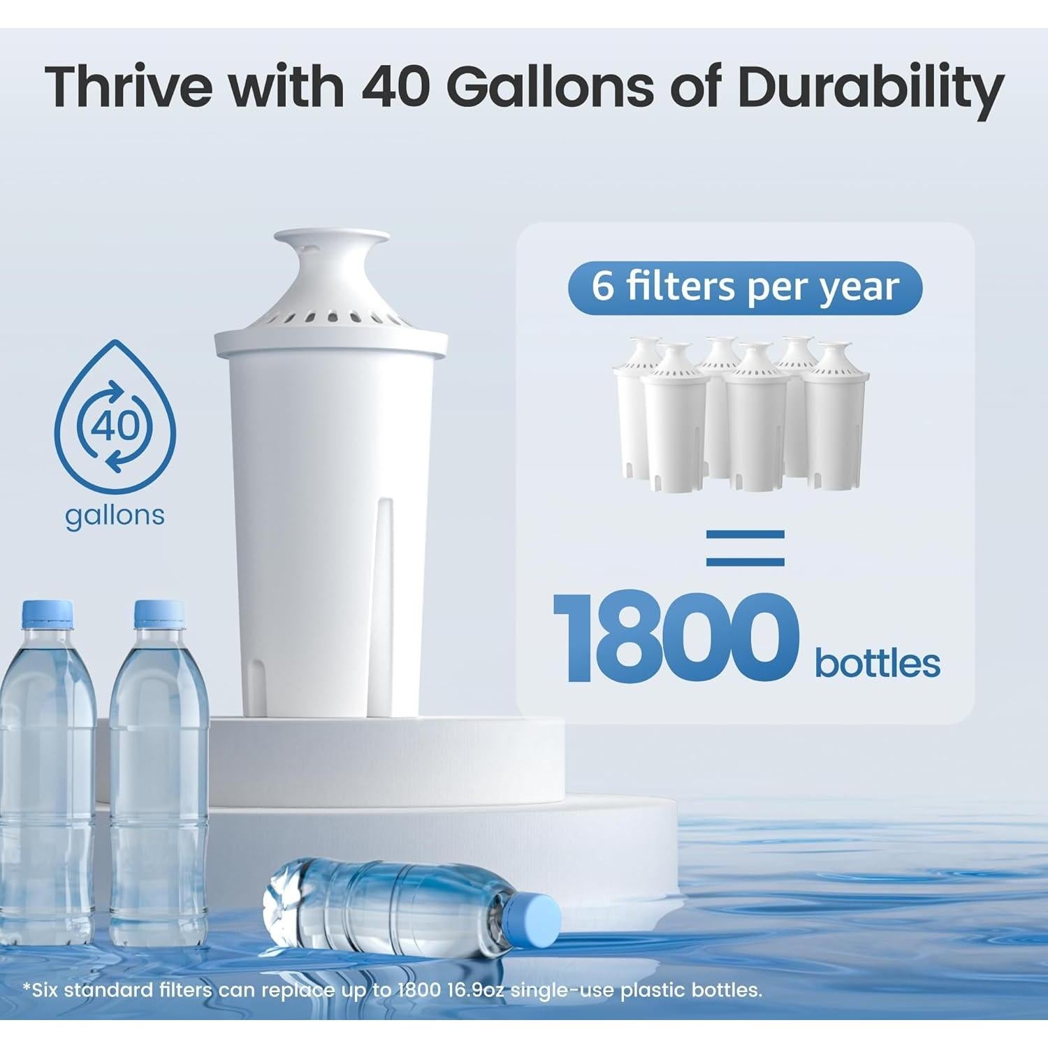 Filtro de Agua AQUA CREST para Jarras Brita - 2 Unidades