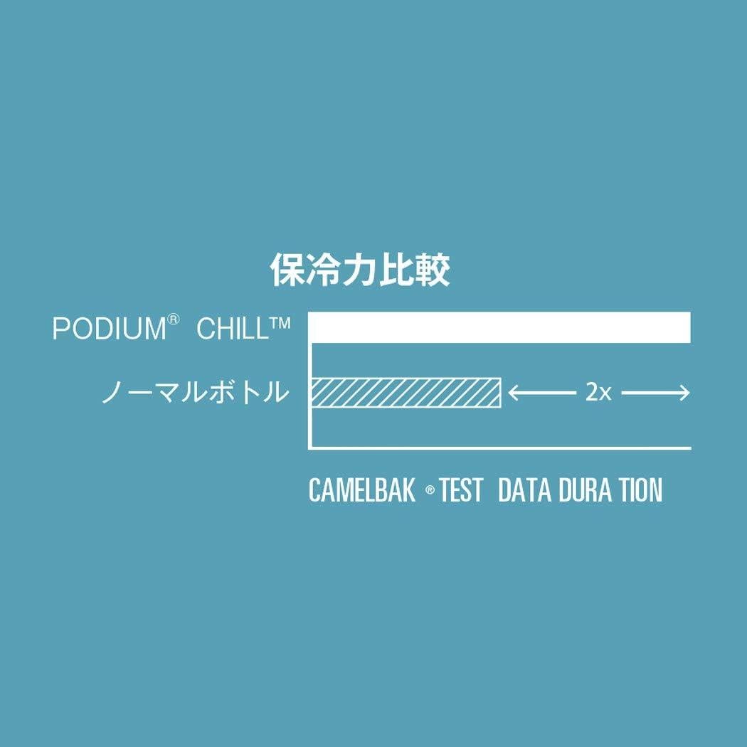 Botella de Agua Aislada CamelBak Podium Chill 24oz Negra