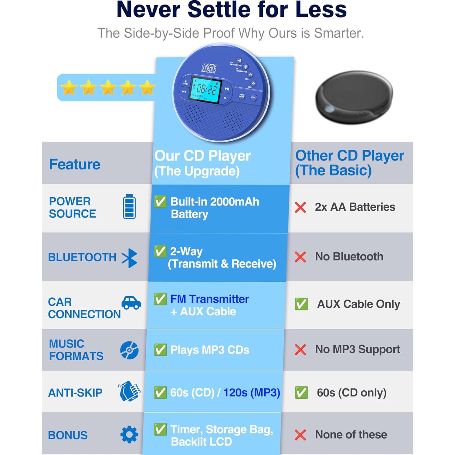 Reproductor de CD Portátil Sunoony CD-35B Bluetooth Azul