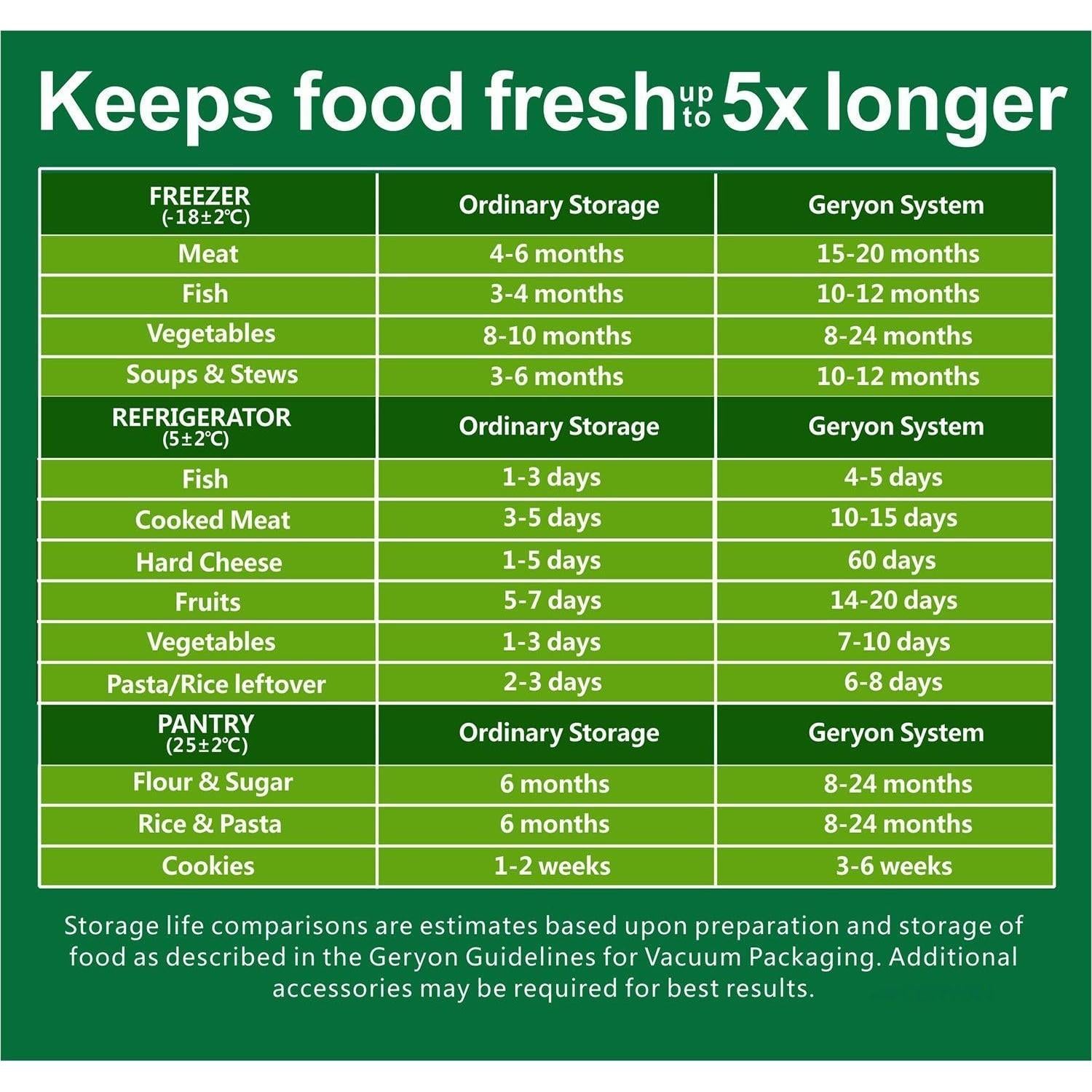 Bolsas de Sellado al Vacío GERYON 2 Paquetes 20.32 cm x 4.88 m