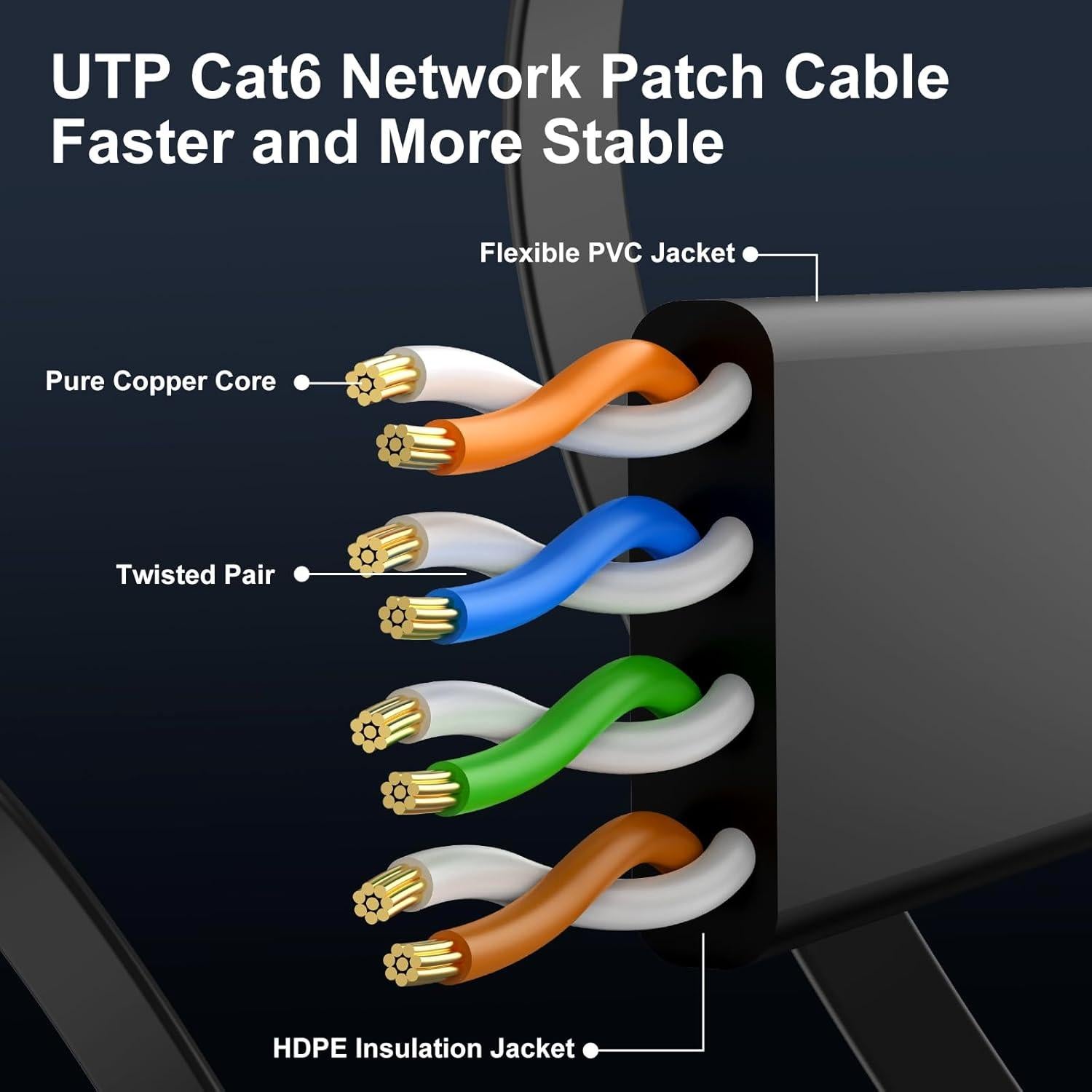 Cable Ethernet Cat 6 30.48 m CableGeeker Alta Velocidad 10Gbps