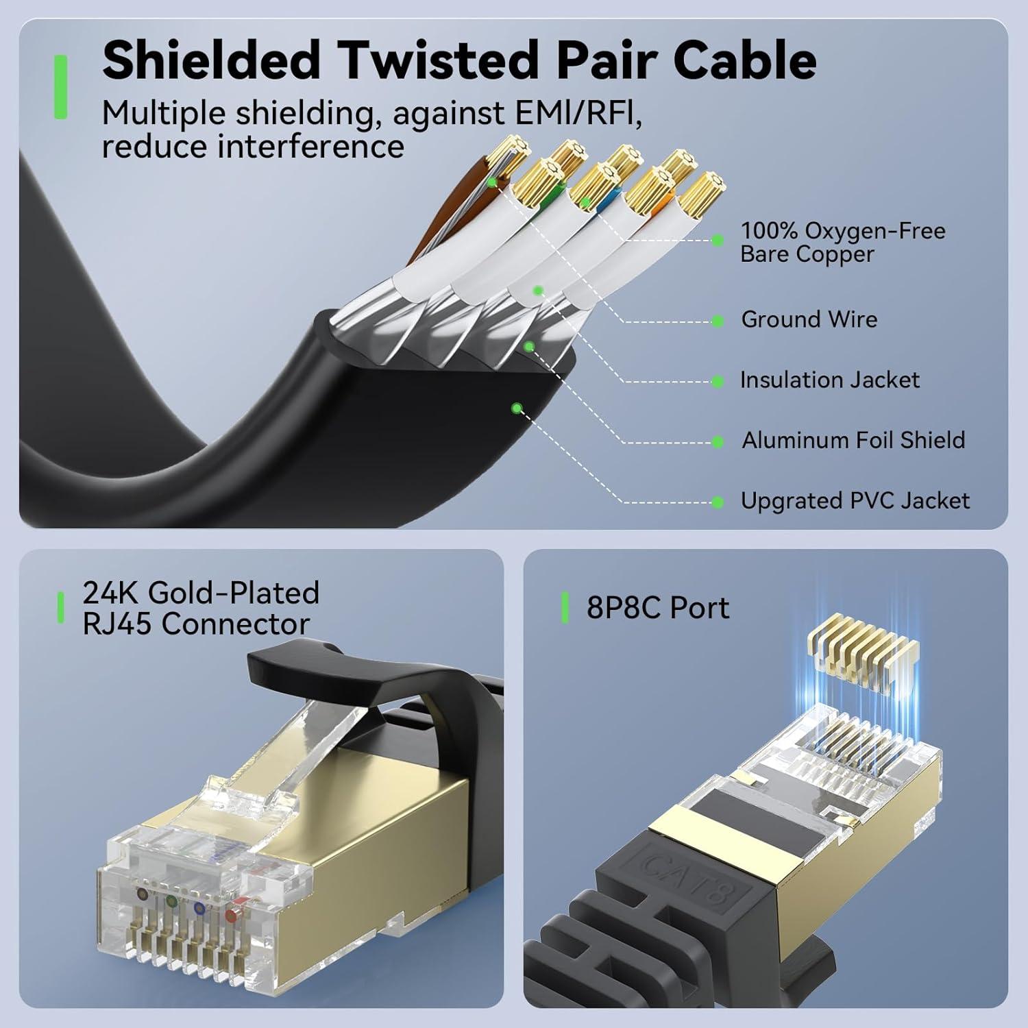 Cable Ethernet Cat 8 BUSOHE 200 Pies 40Gbps 2000MHz Negro