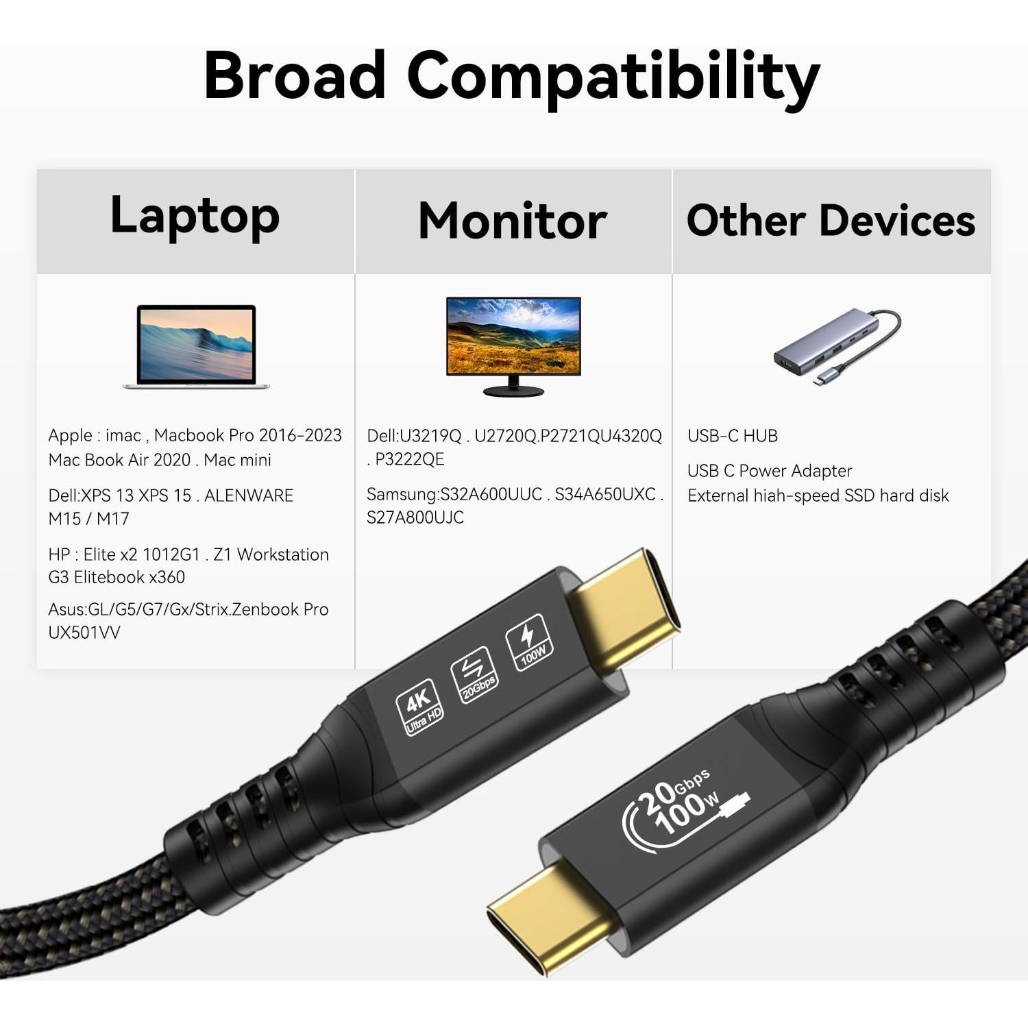 Cable USB C a C 5M 20Gbps 100W 4K 60Hz CableDeconn